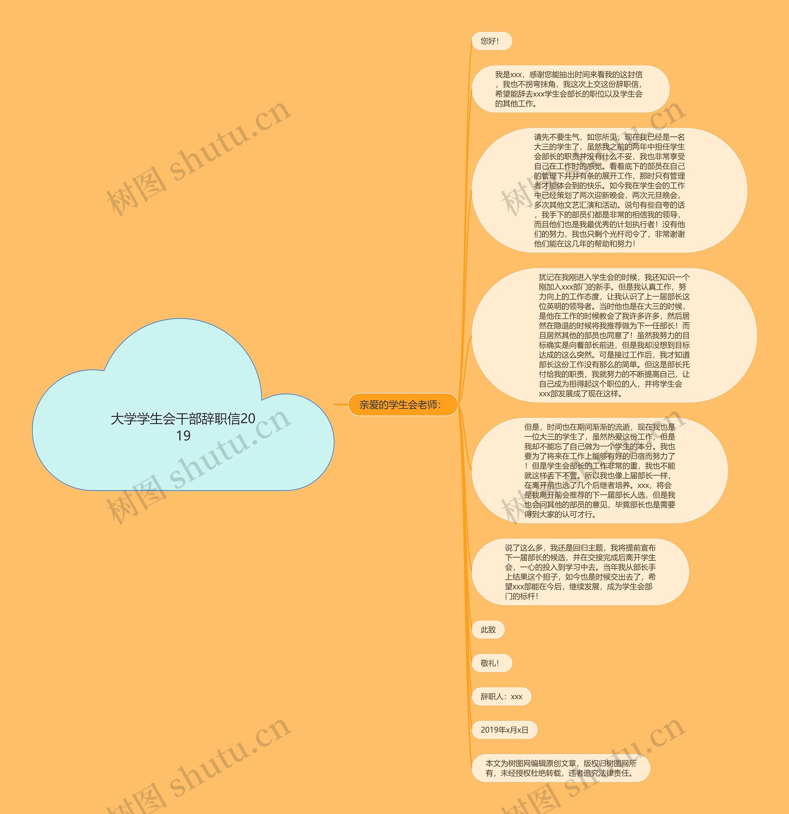 大学学生会干部辞职信2019思维导图