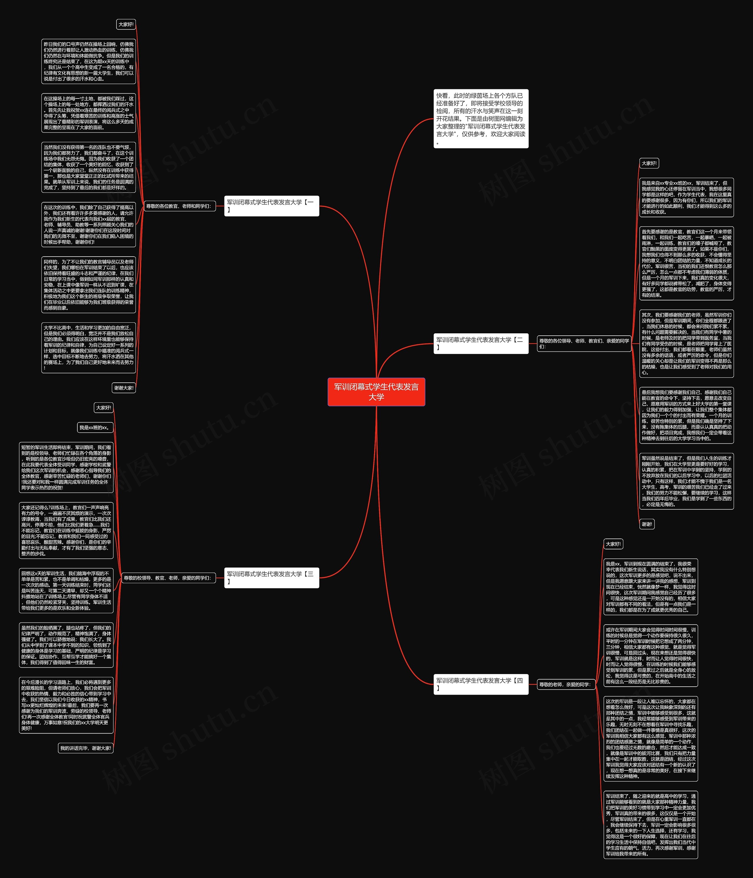 军训闭幕式学生代表发言大学思维导图