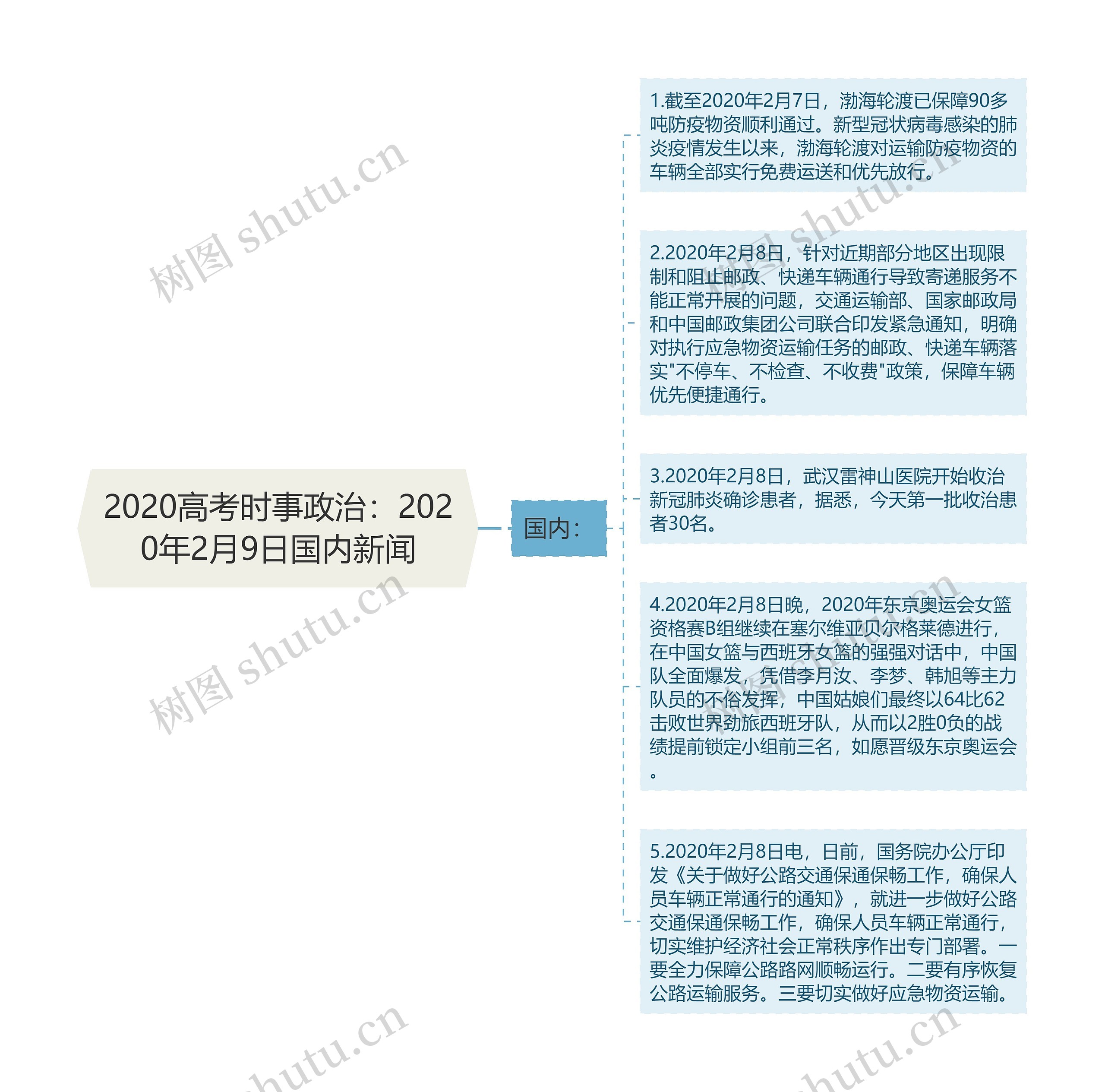 2020高考时事政治：2020年2月9日国内新闻