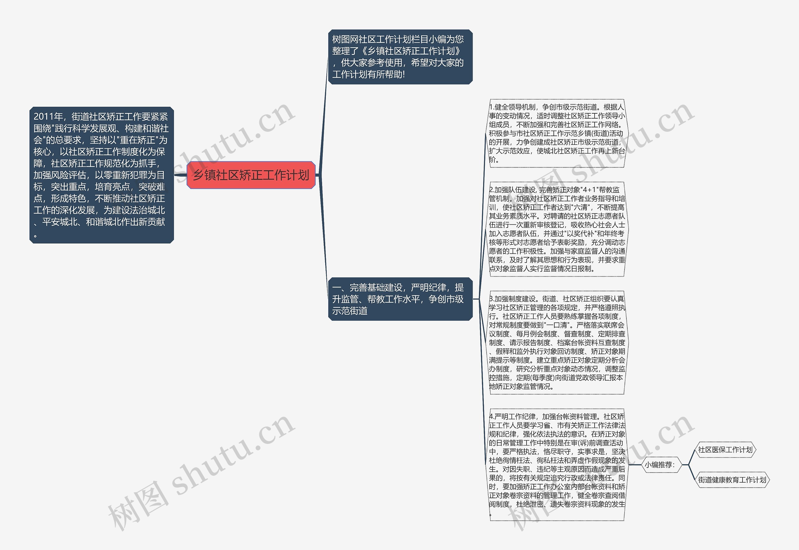 乡镇社区矫正工作计划