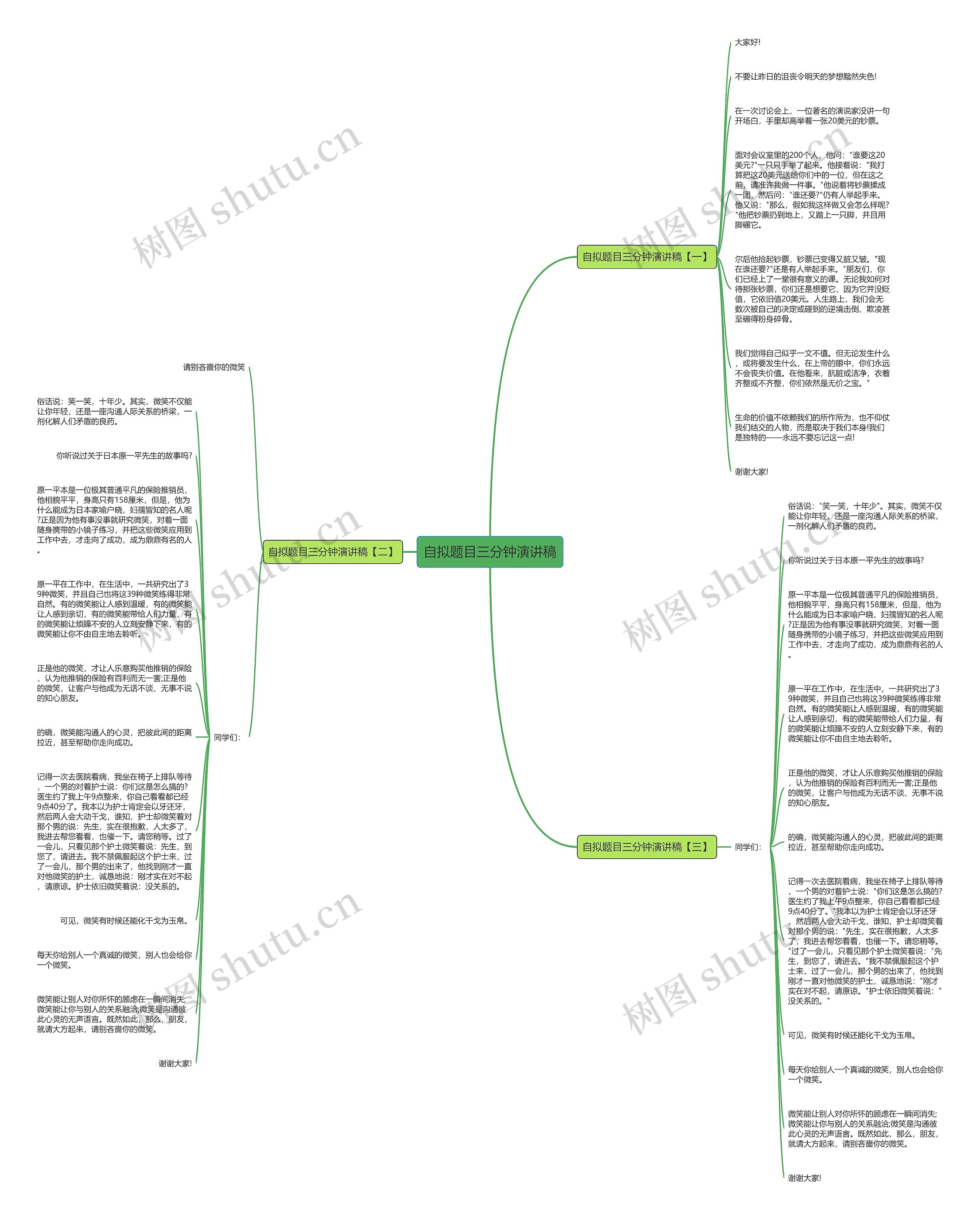 自拟题目三分钟演讲稿思维导图
