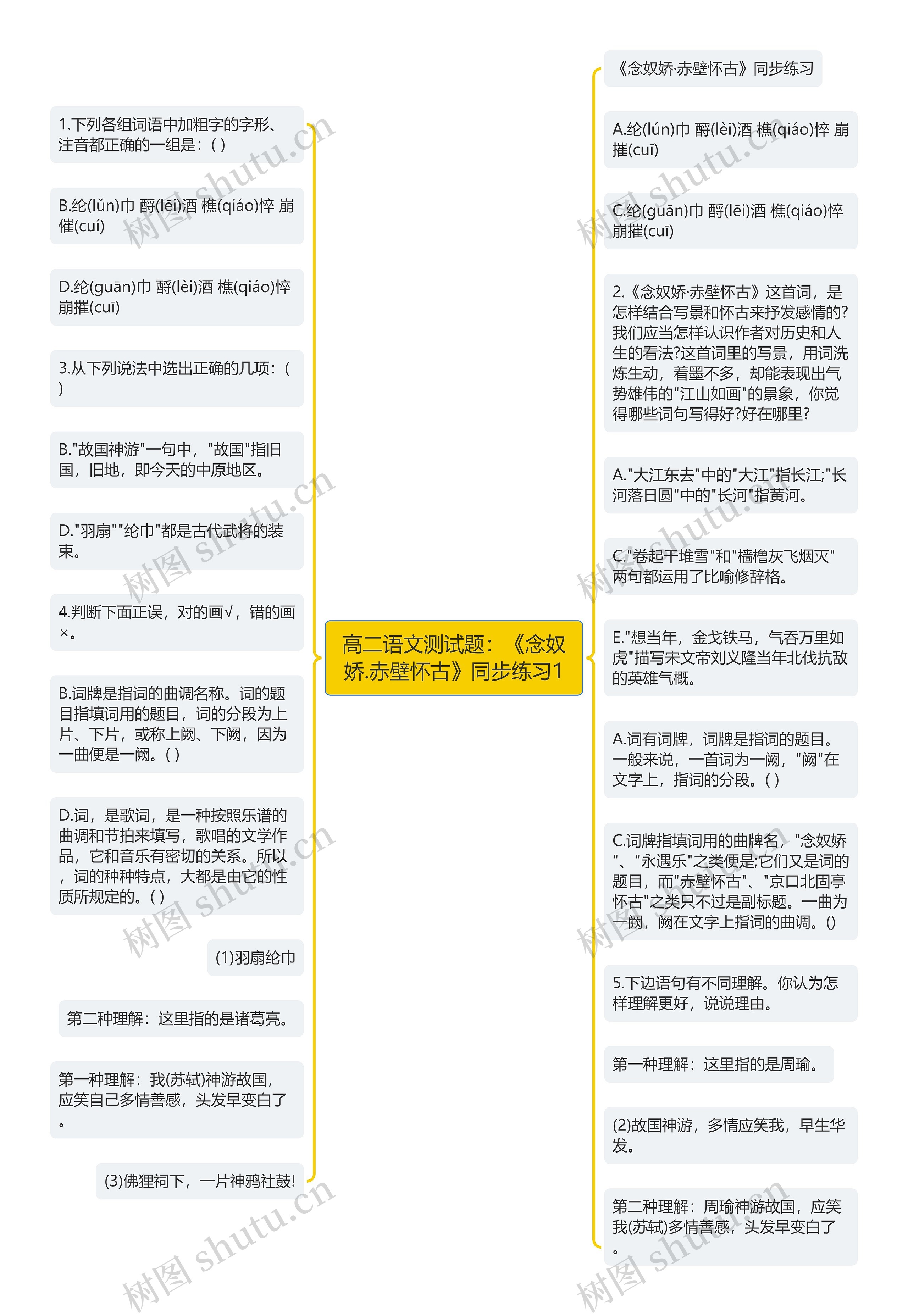 高二语文测试题：《念奴娇.赤壁怀古》同步练习1思维导图