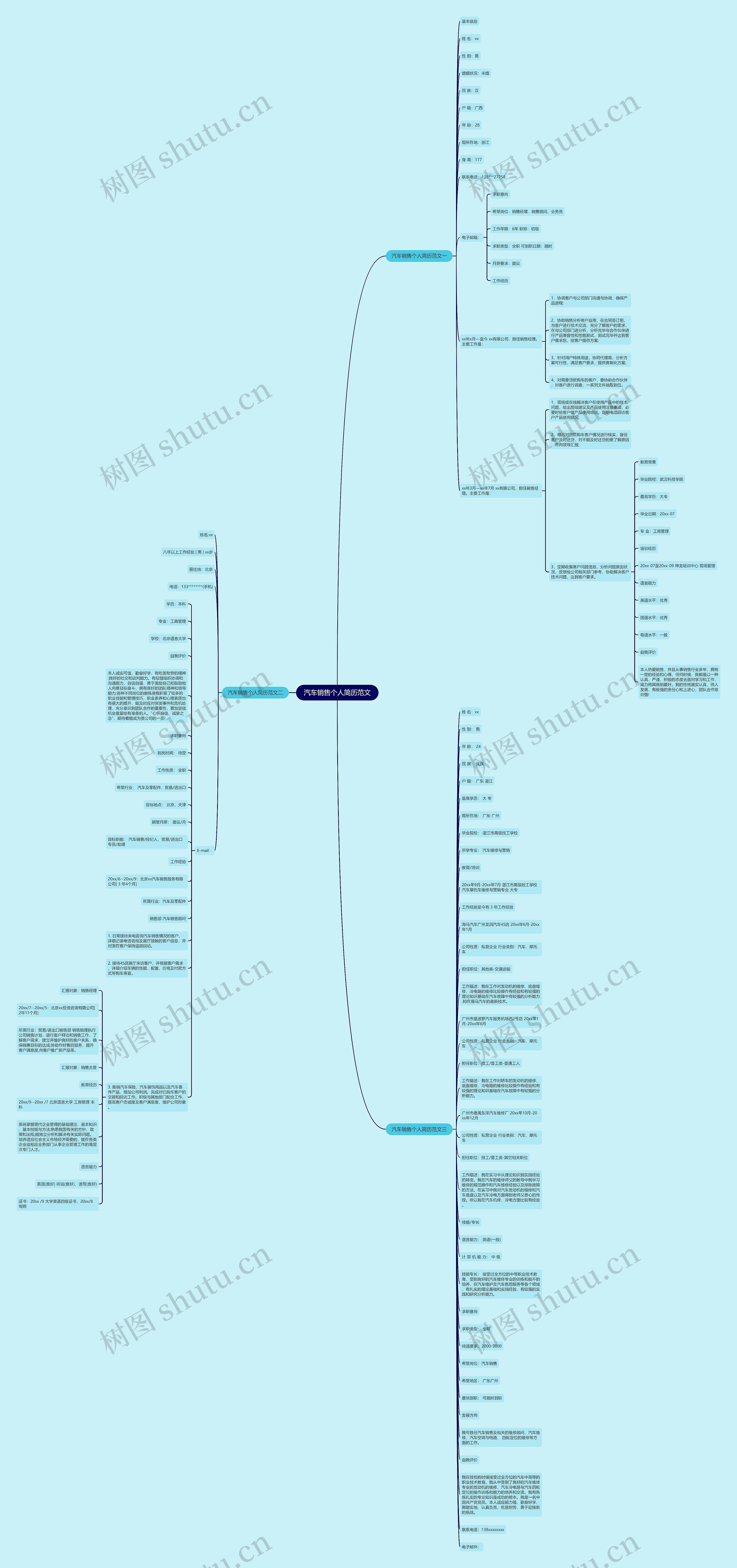 汽车销售个人简历范文