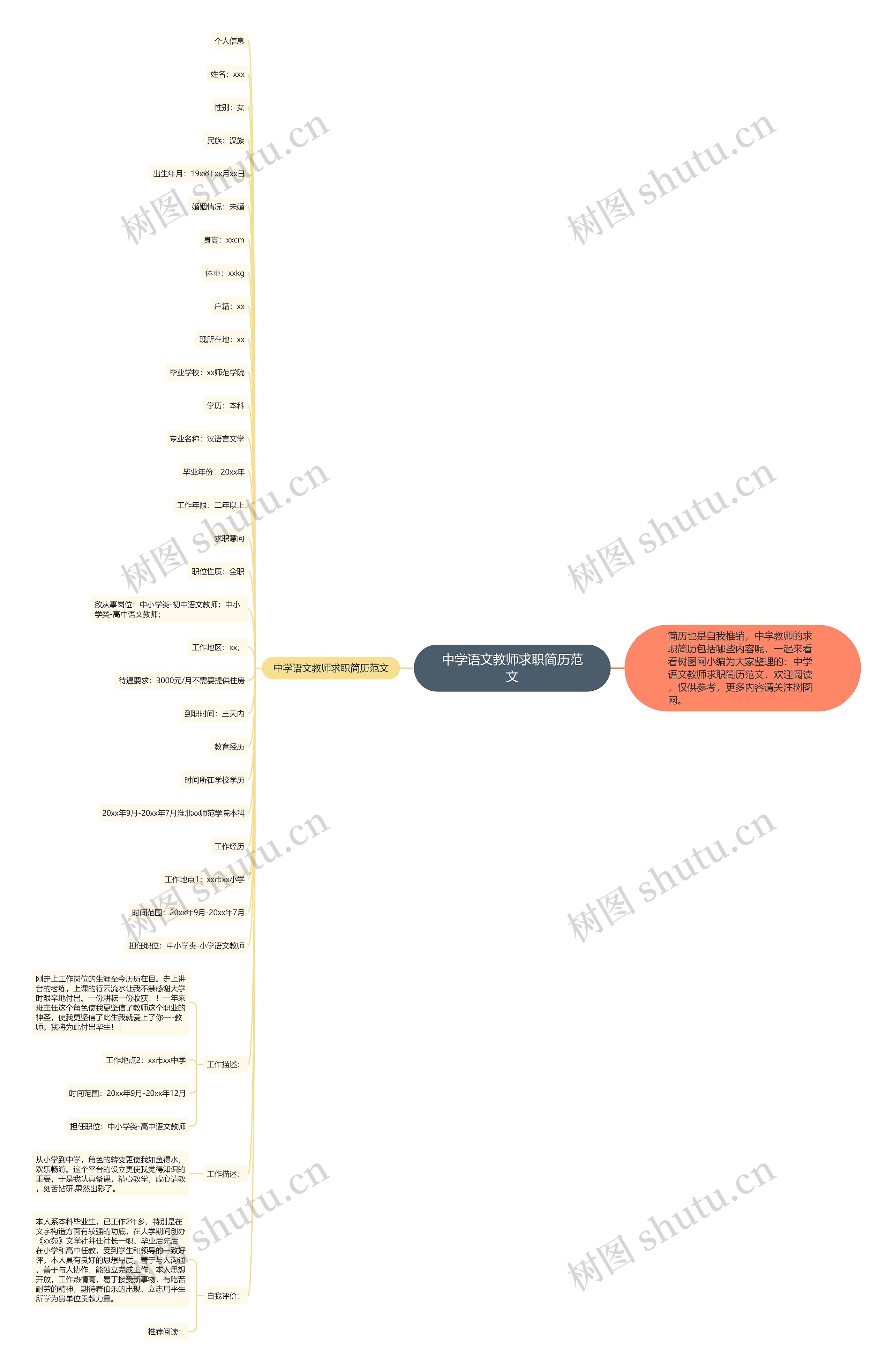中学语文教师求职简历范文思维导图