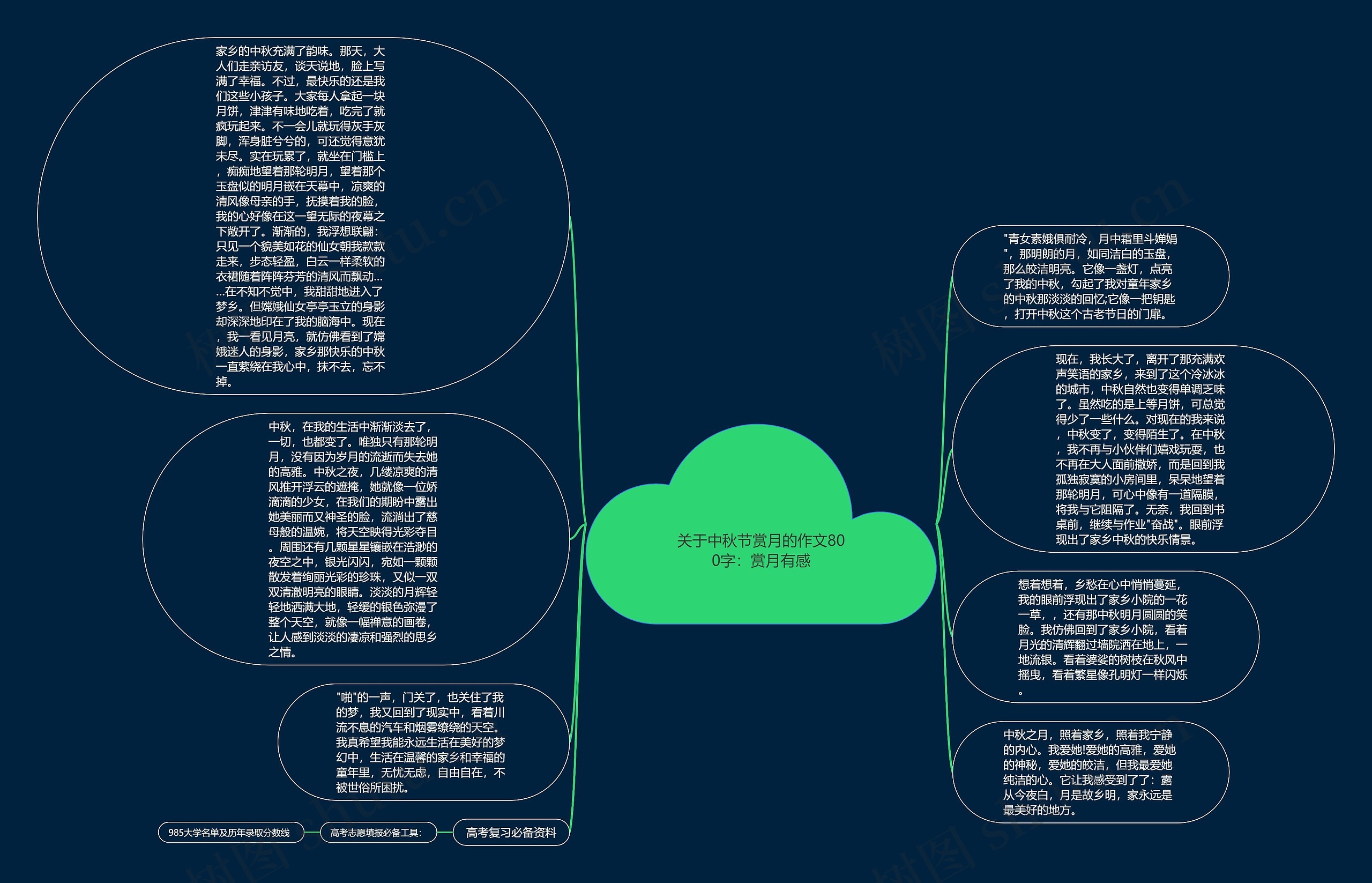 关于中秋节赏月的作文800字：赏月有感思维导图