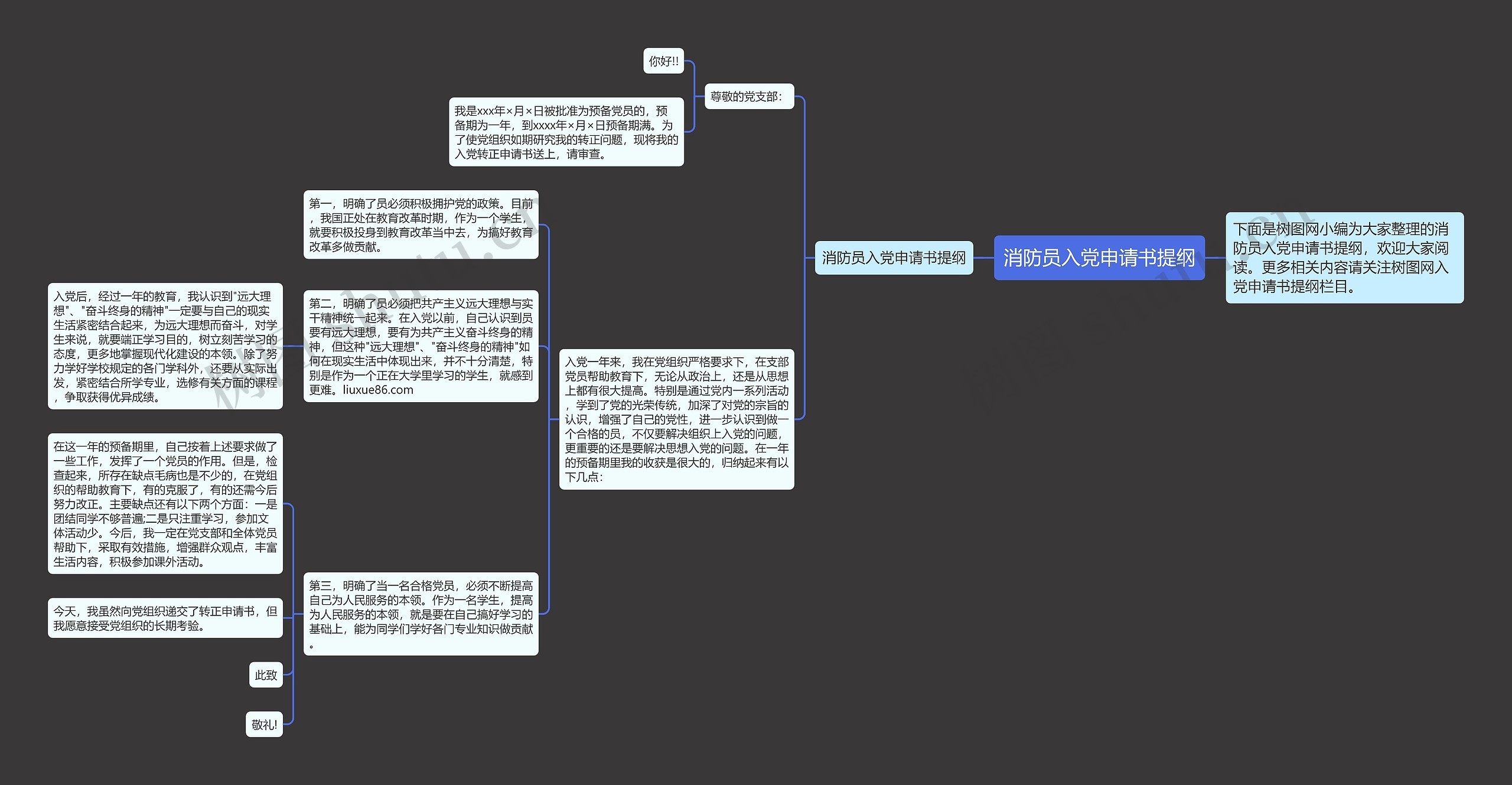 消防员入党申请书提纲思维导图