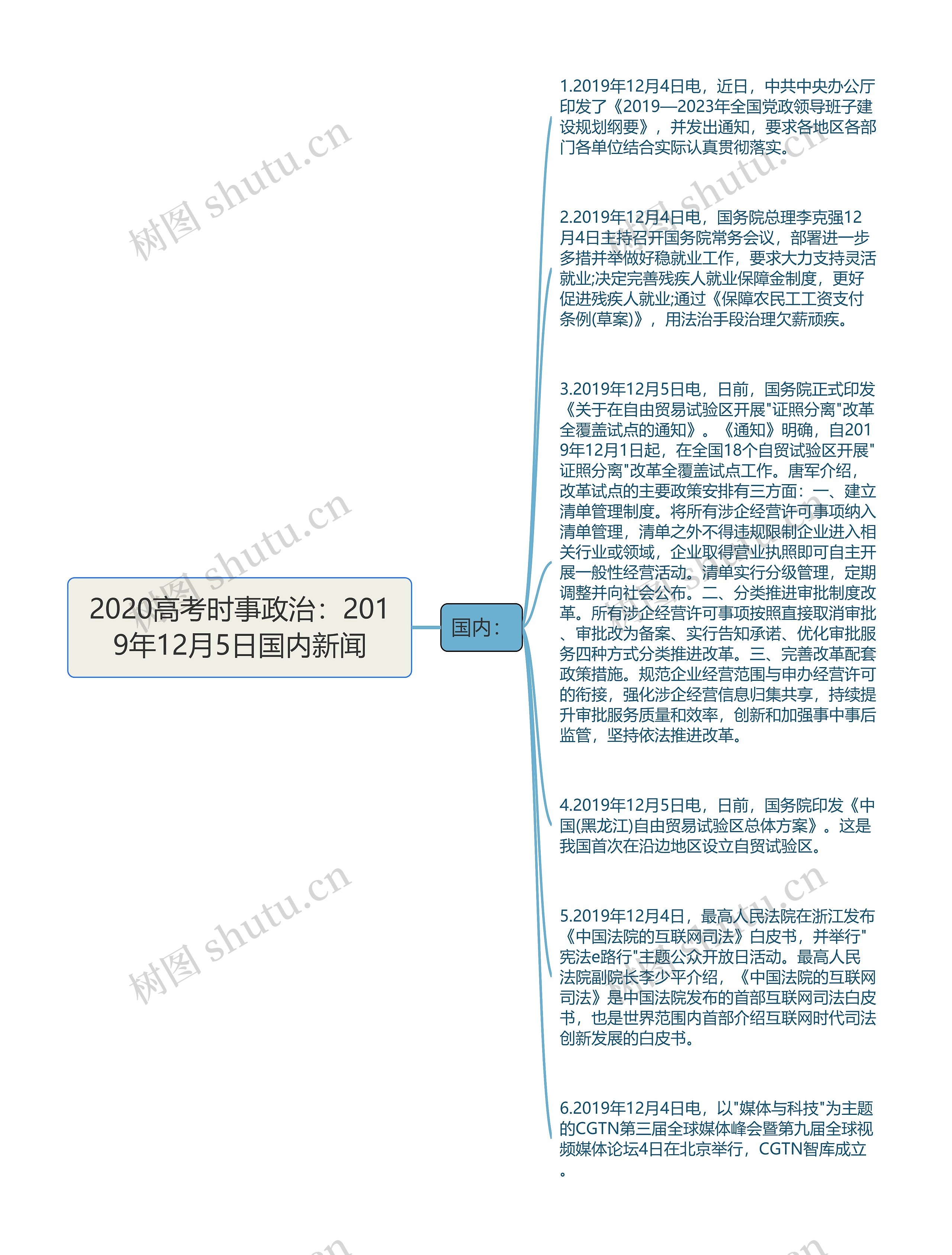 2020高考时事政治：2019年12月5日国内新闻