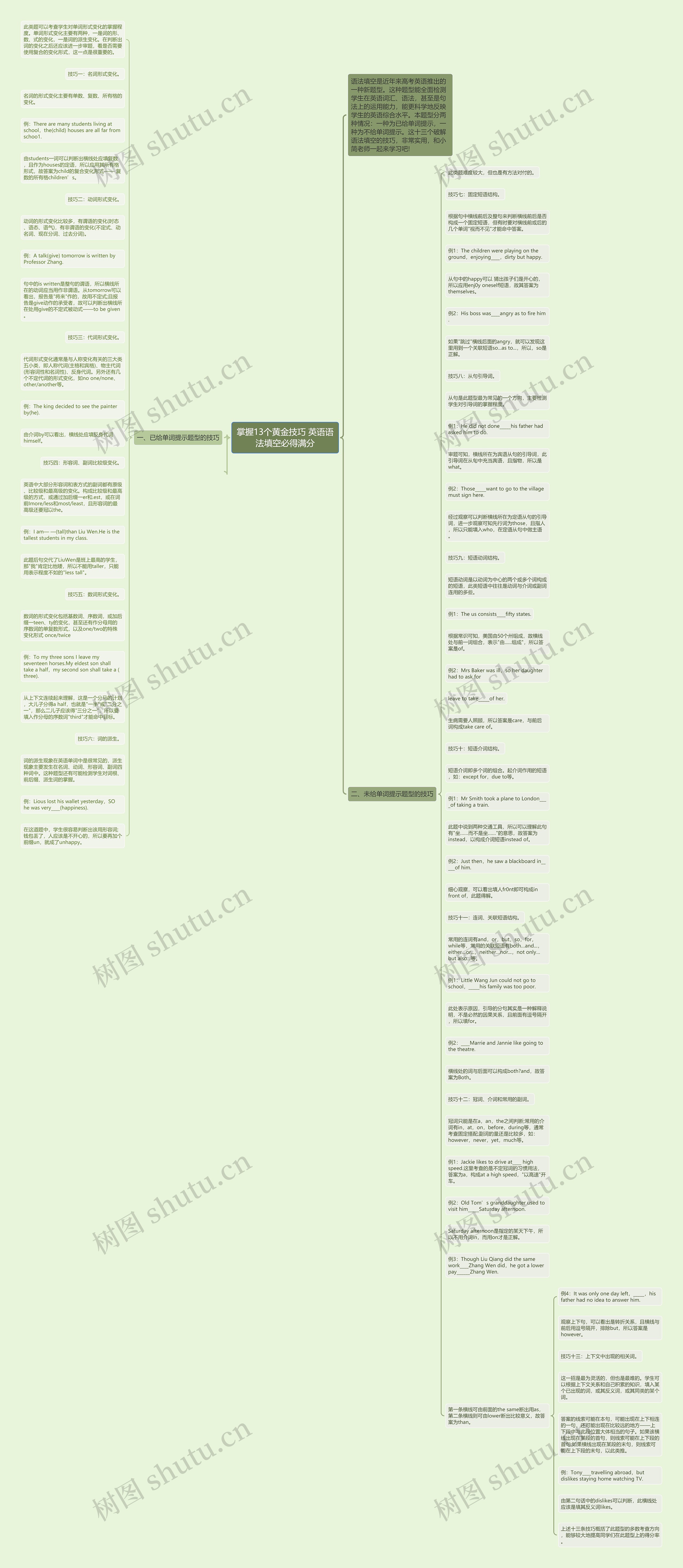 掌握13个黄金技巧 英语语法填空必得满分思维导图
