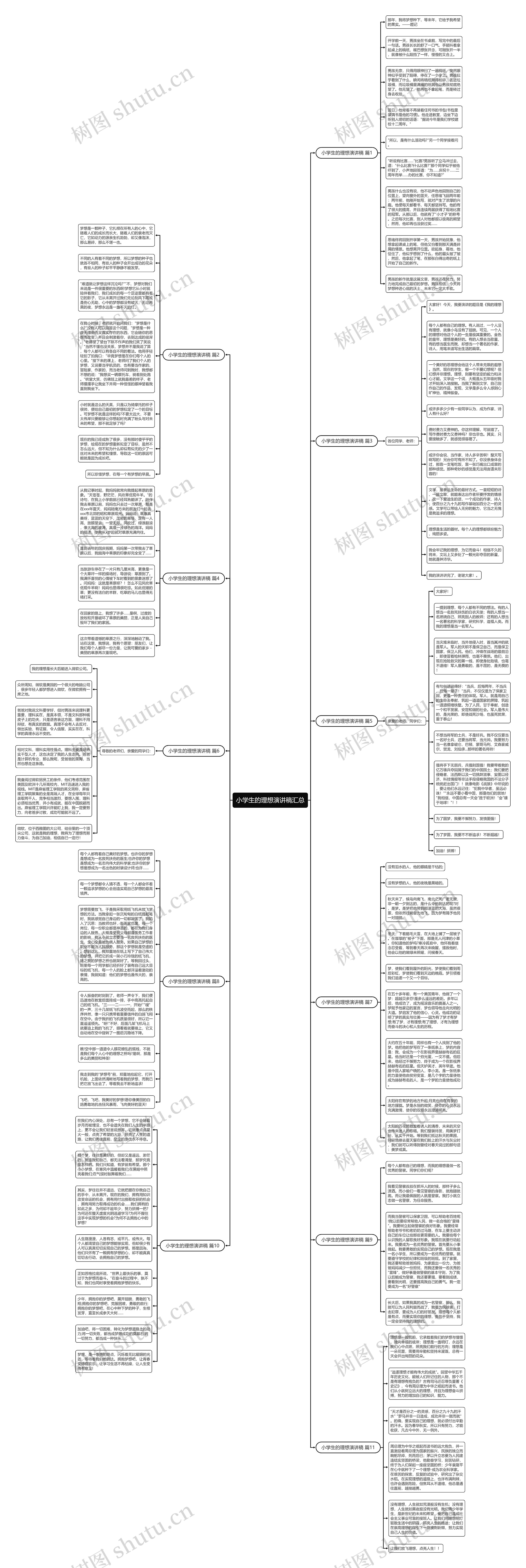 小学生的理想演讲稿汇总思维导图