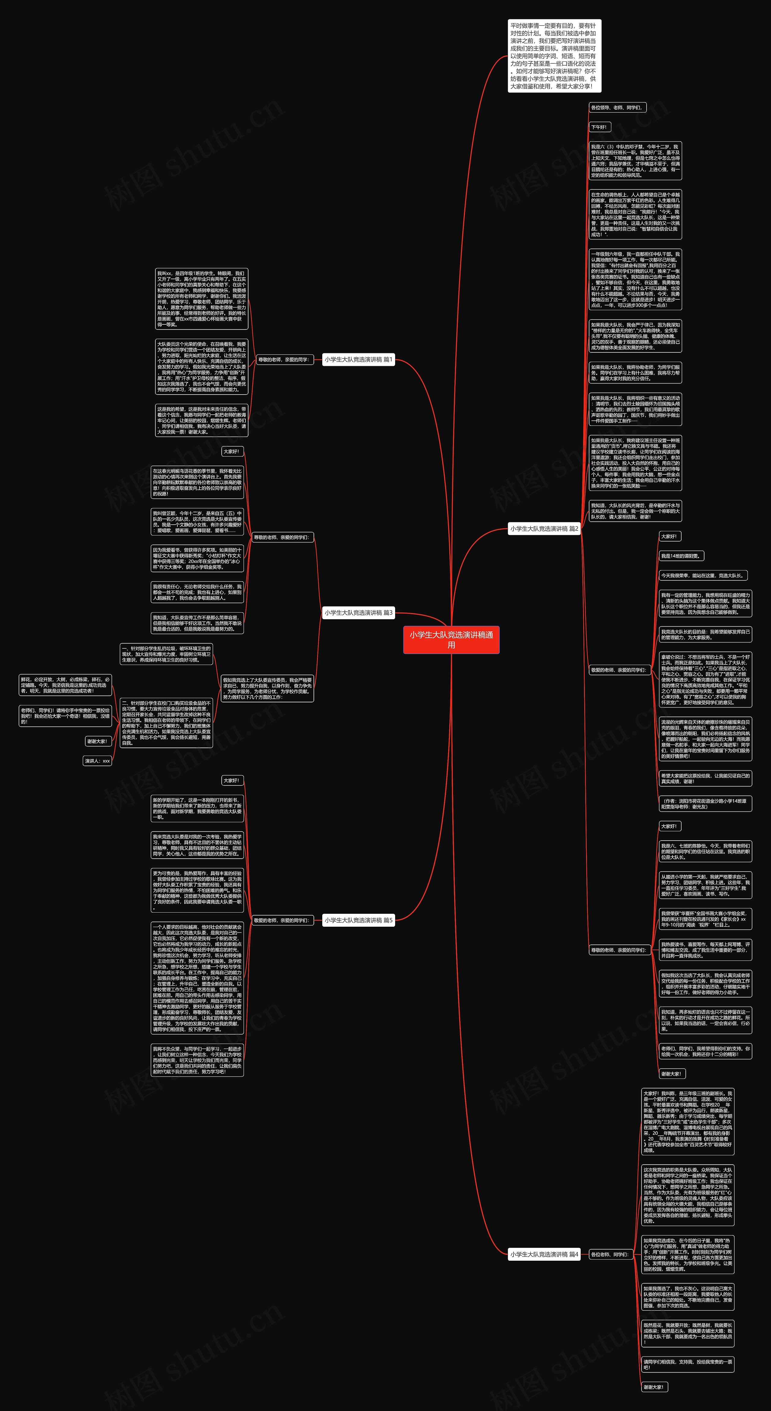 小学生大队竞选演讲稿通用思维导图