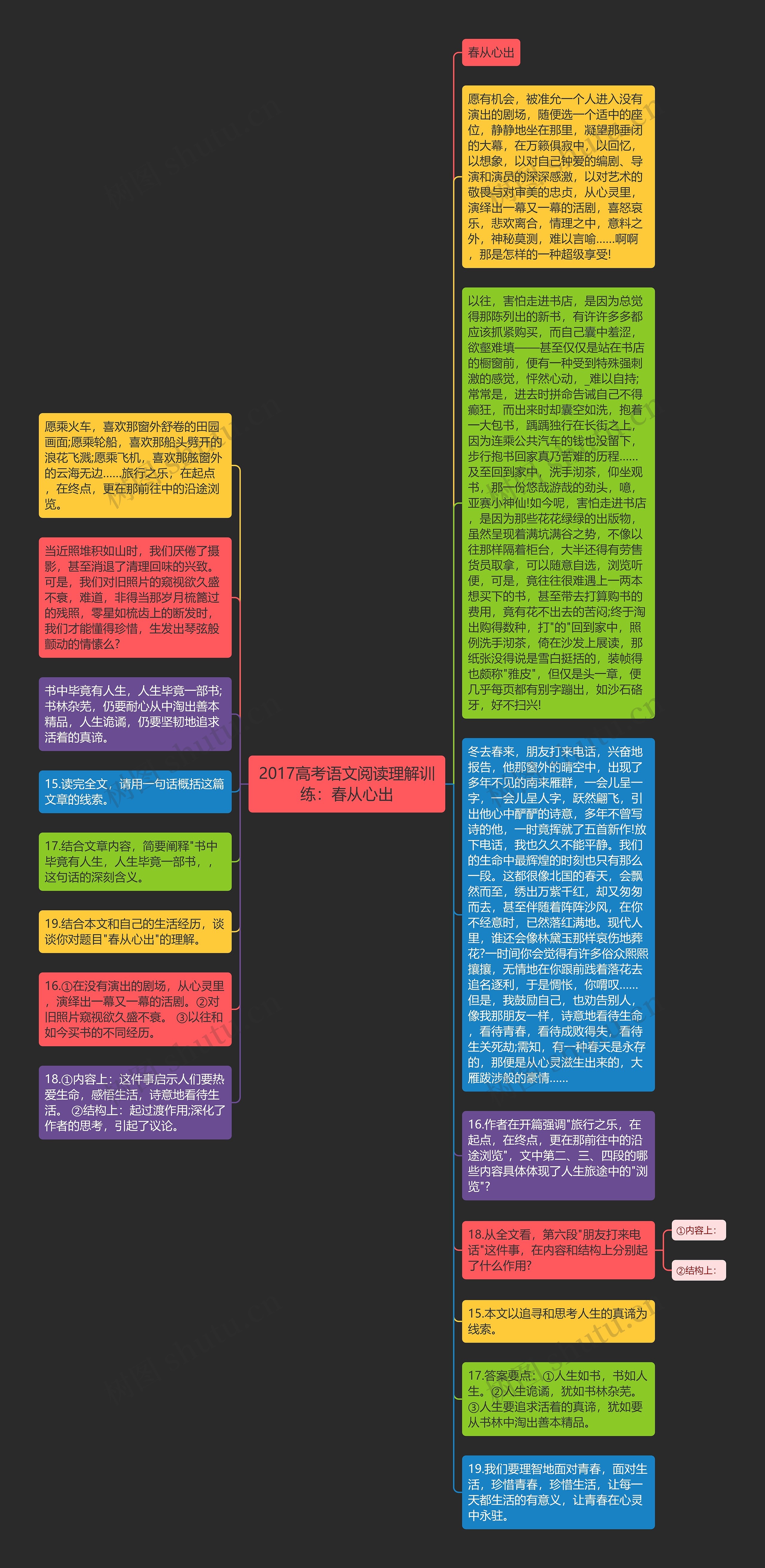 2017高考语文阅读理解训练：春从心出思维导图