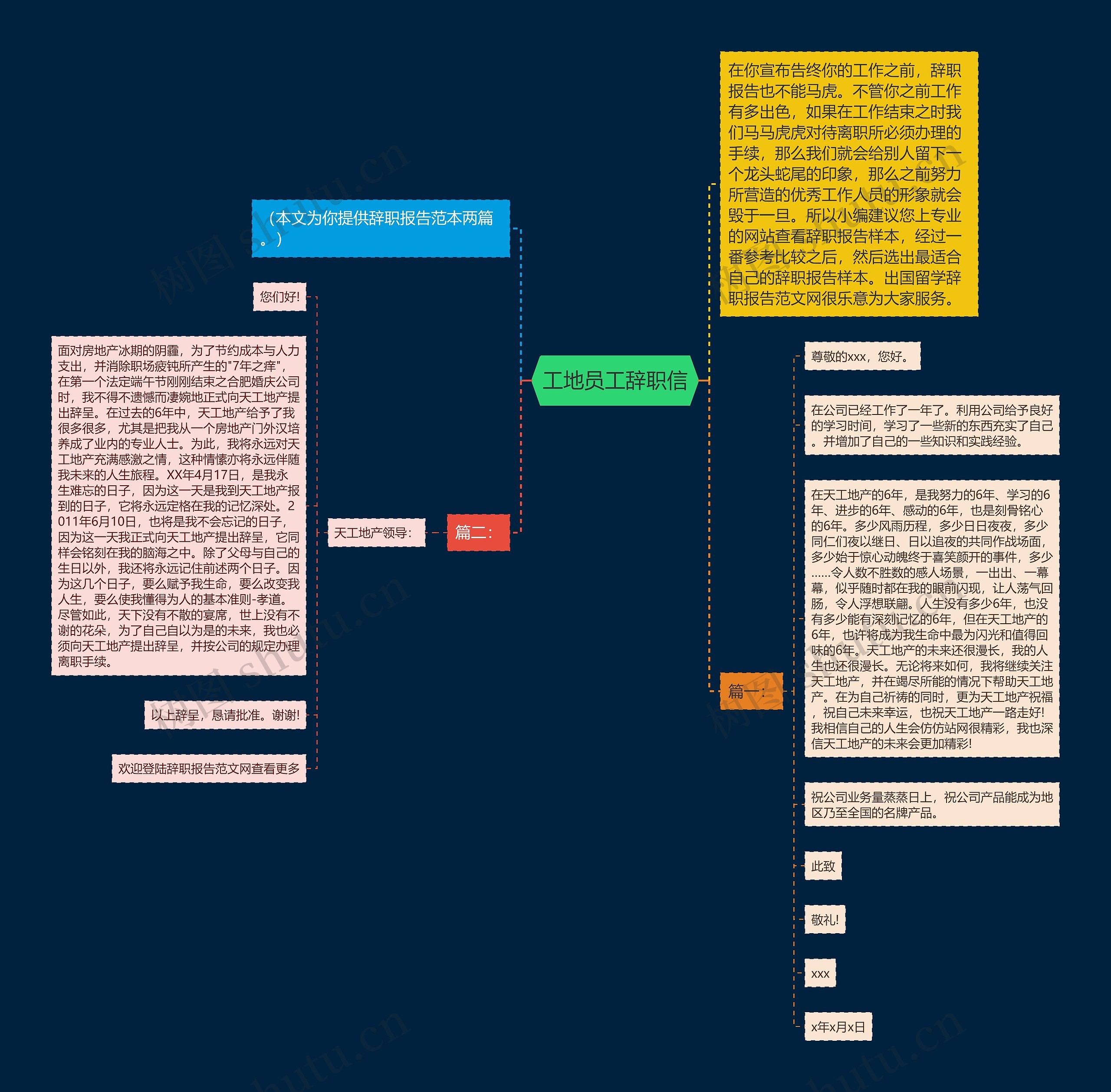 工地员工辞职信思维导图