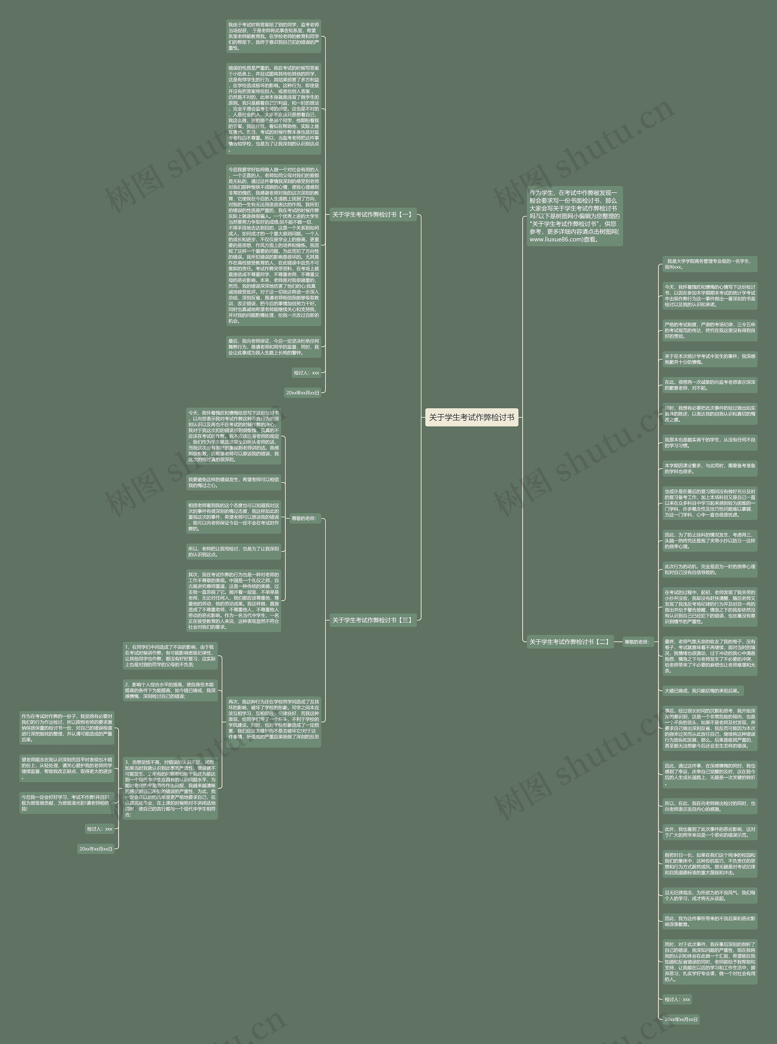 关于学生考试作弊检讨书思维导图
