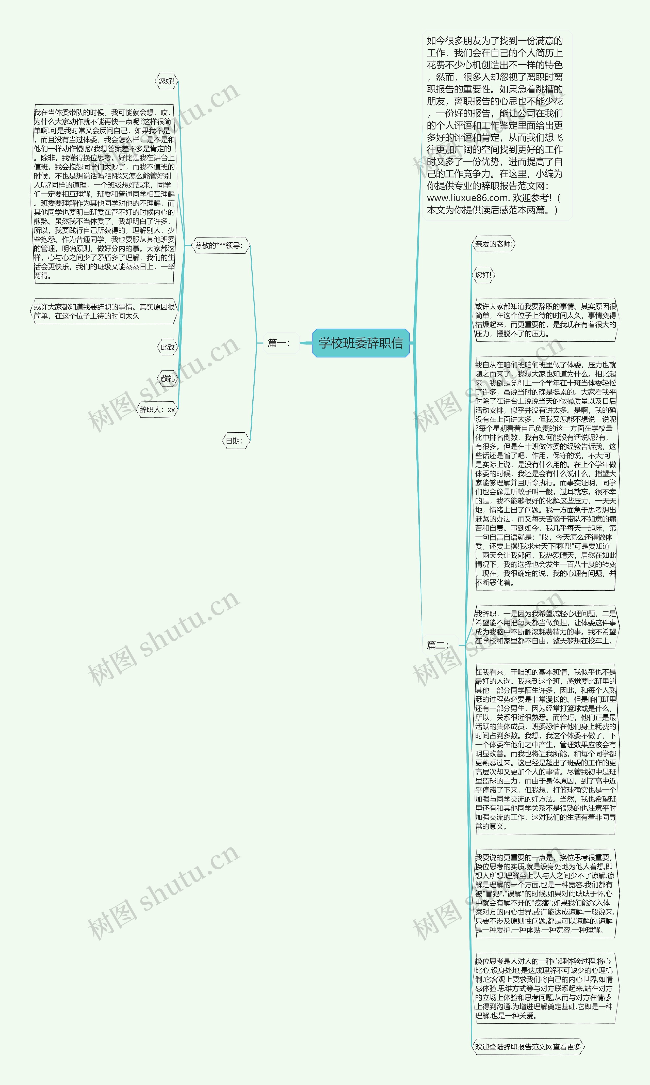 学校班委辞职信思维导图