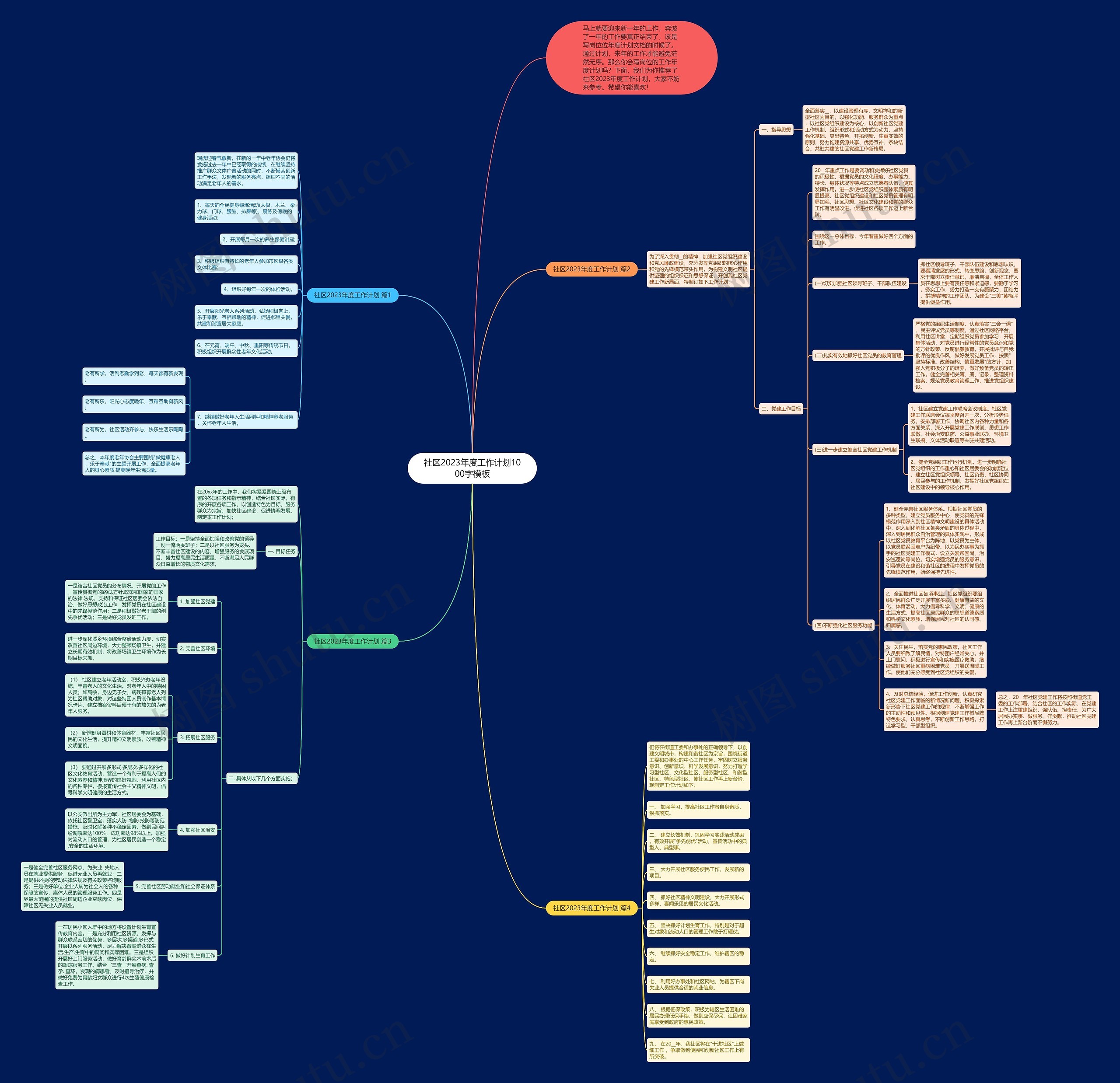 社区2023年度工作计划1000字思维导图