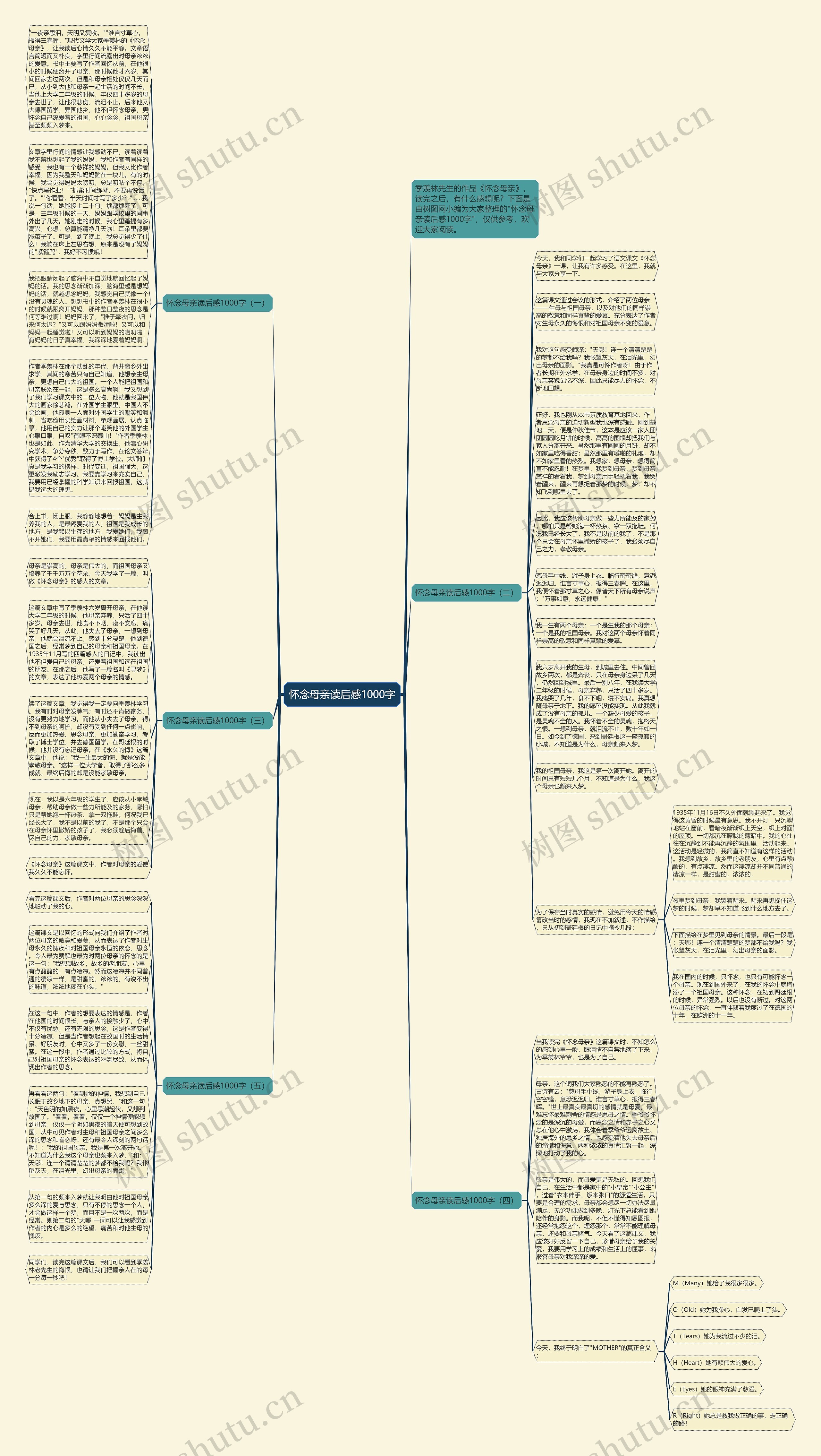 怀念母亲读后感1000字思维导图