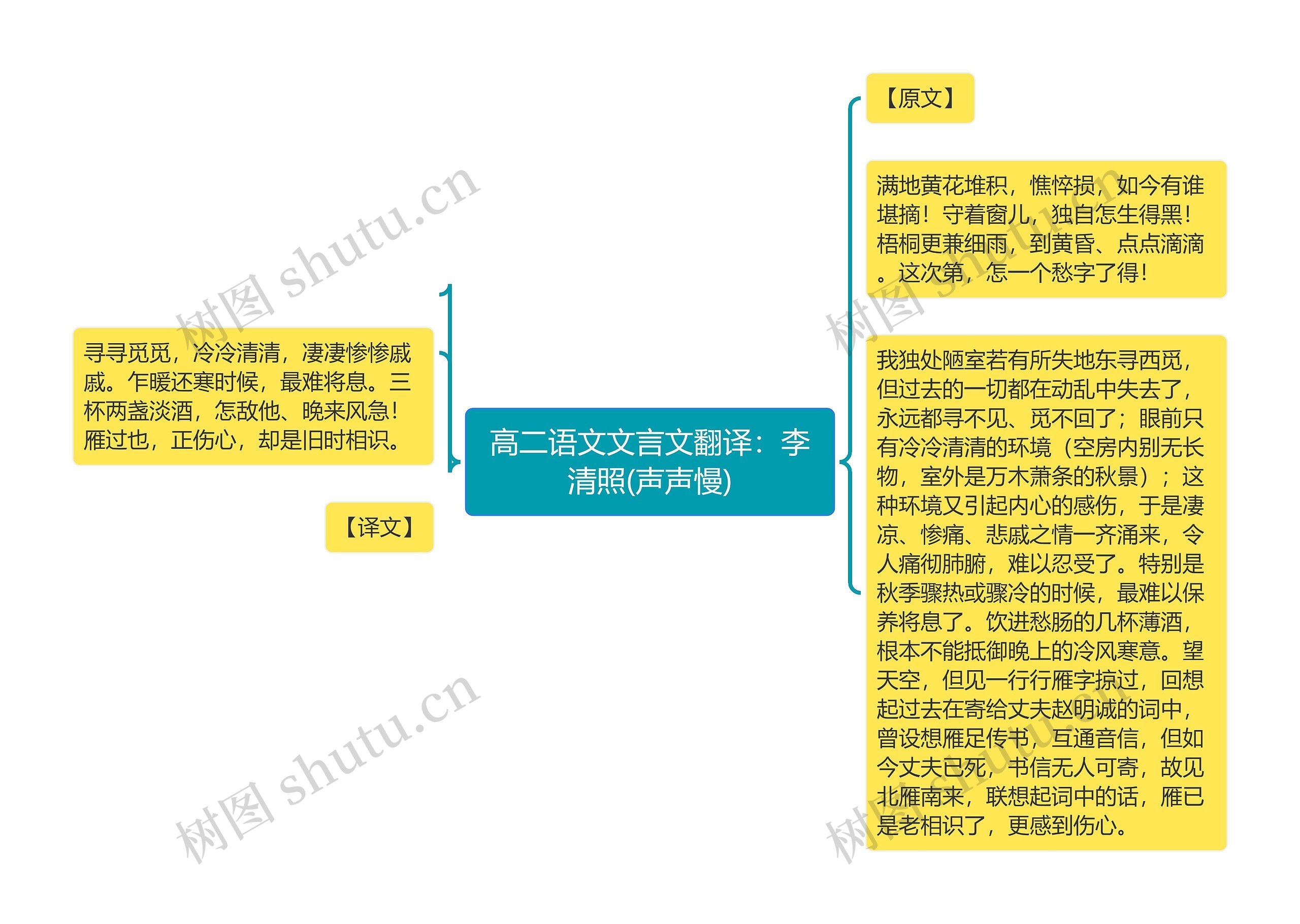 高二语文文言文翻译：李清照(声声慢)思维导图