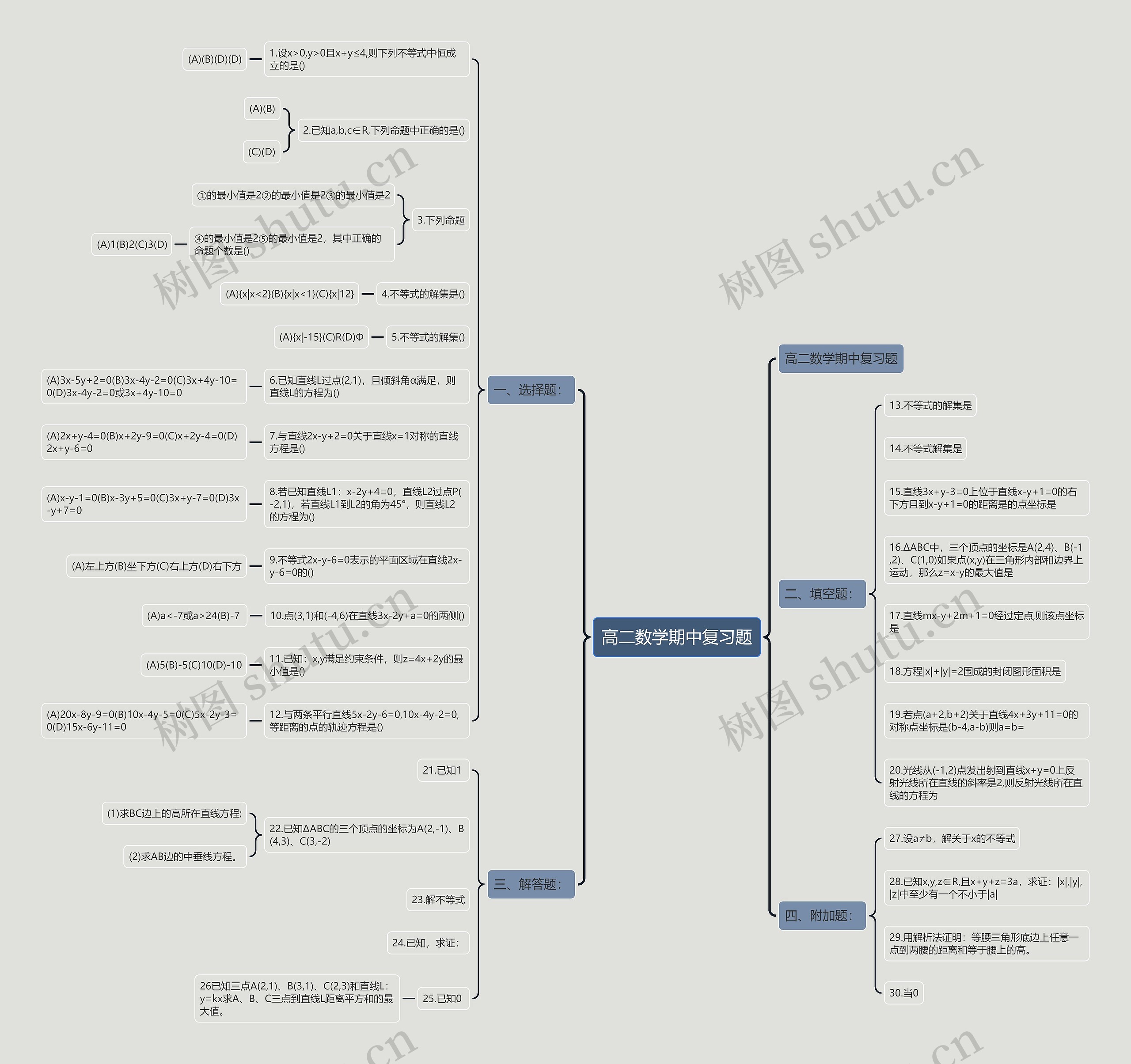 高二数学期中复习题思维导图