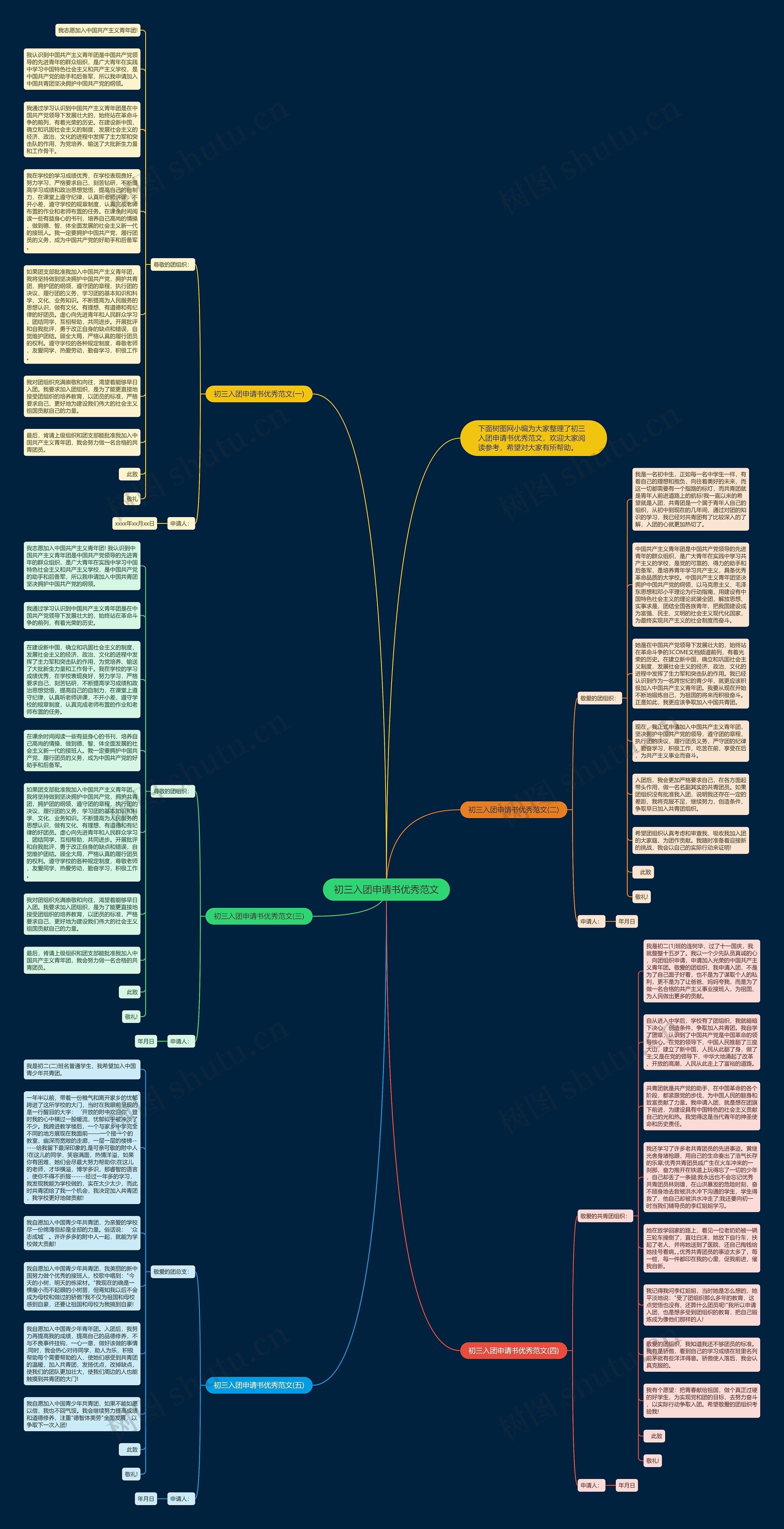 初三入团申请书优秀范文思维导图