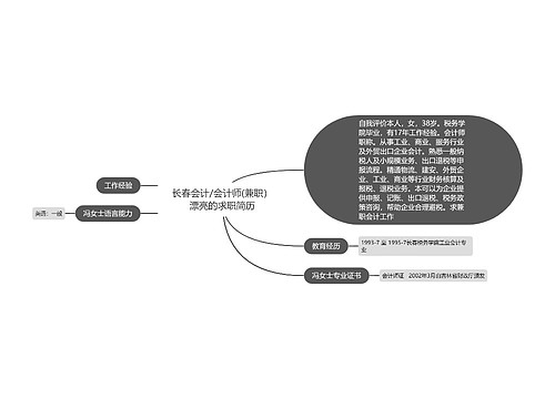 长春会计/会计师(兼职）漂亮的求职简历