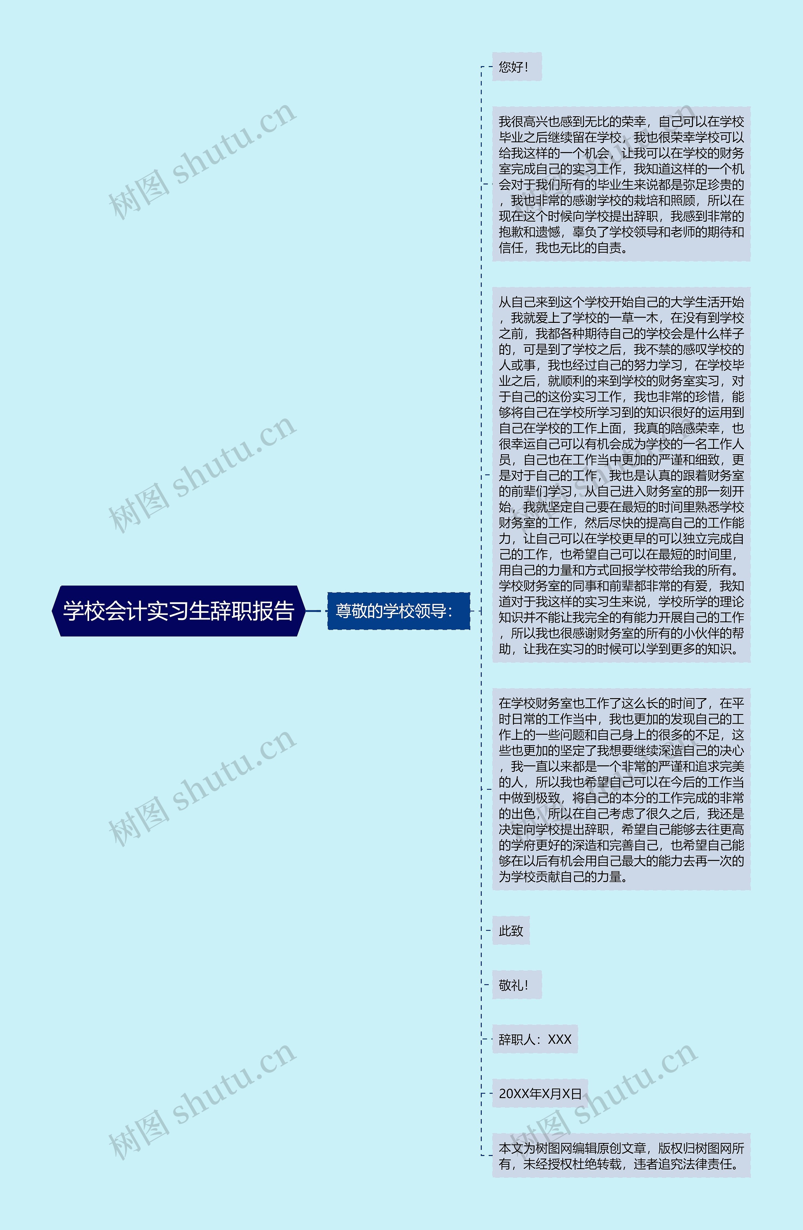 学校会计实习生辞职报告思维导图