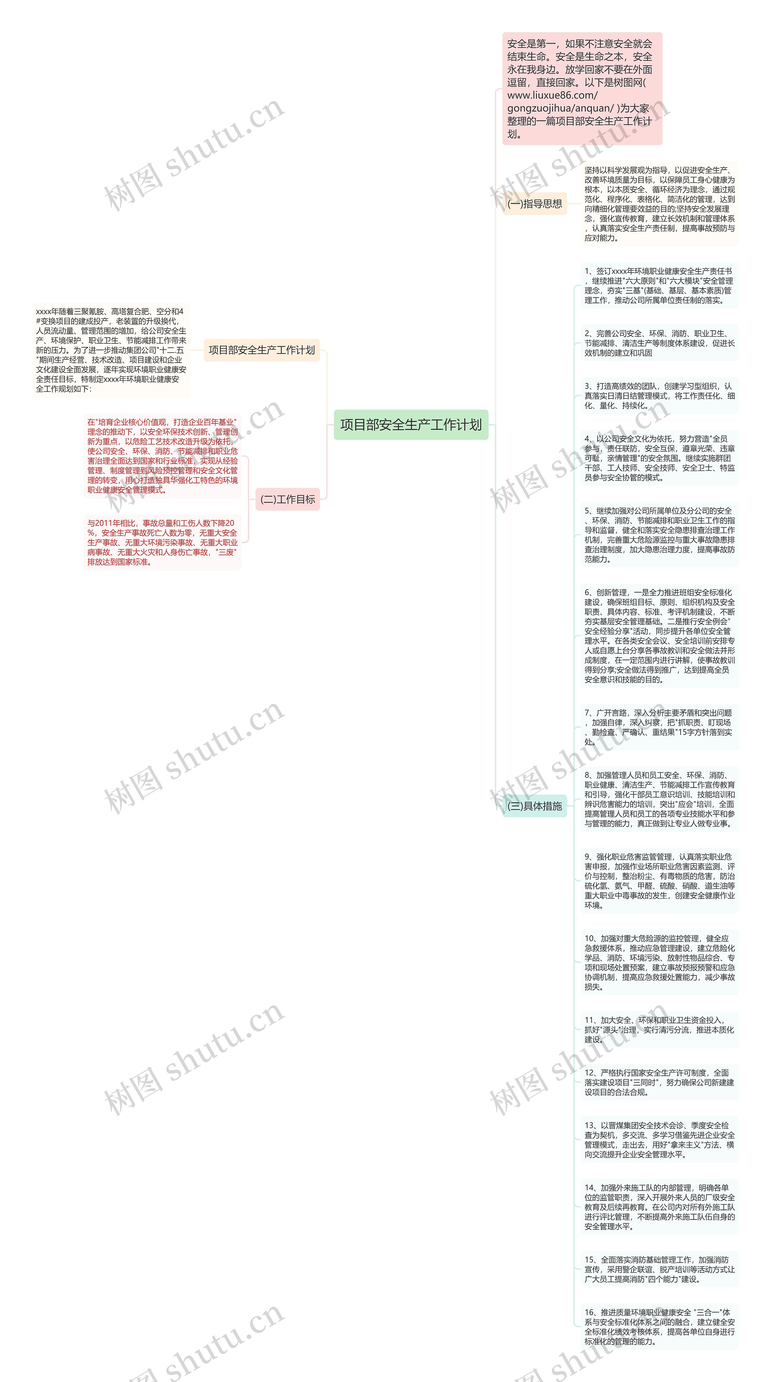 项目部安全生产工作计划思维导图高清图 项目部安全生产工作计划思维导图