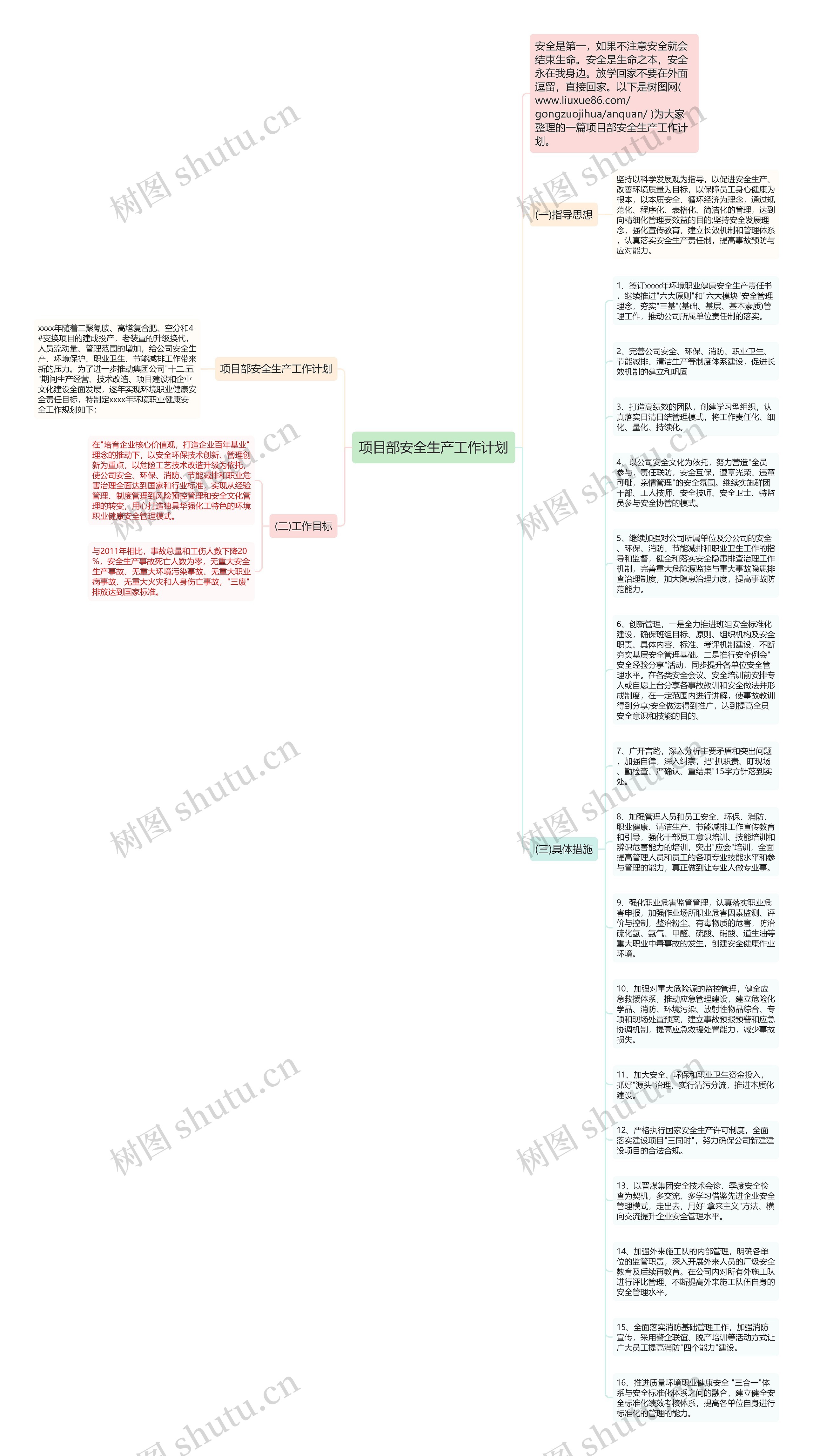 项目部安全生产工作计划思维导图