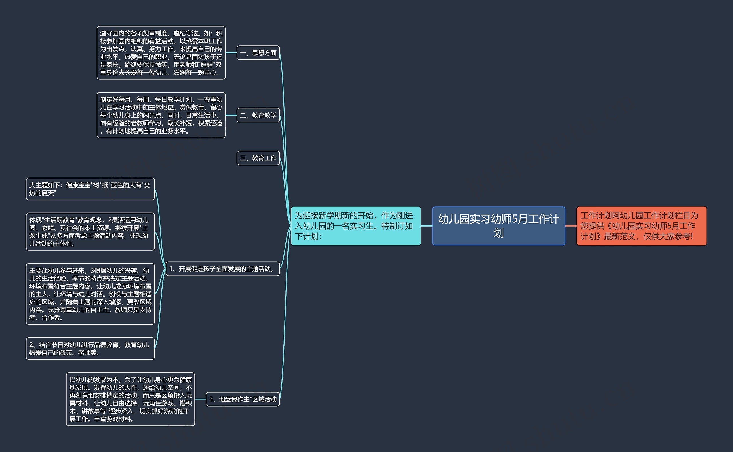 幼儿园实习幼师5月工作计划思维导图