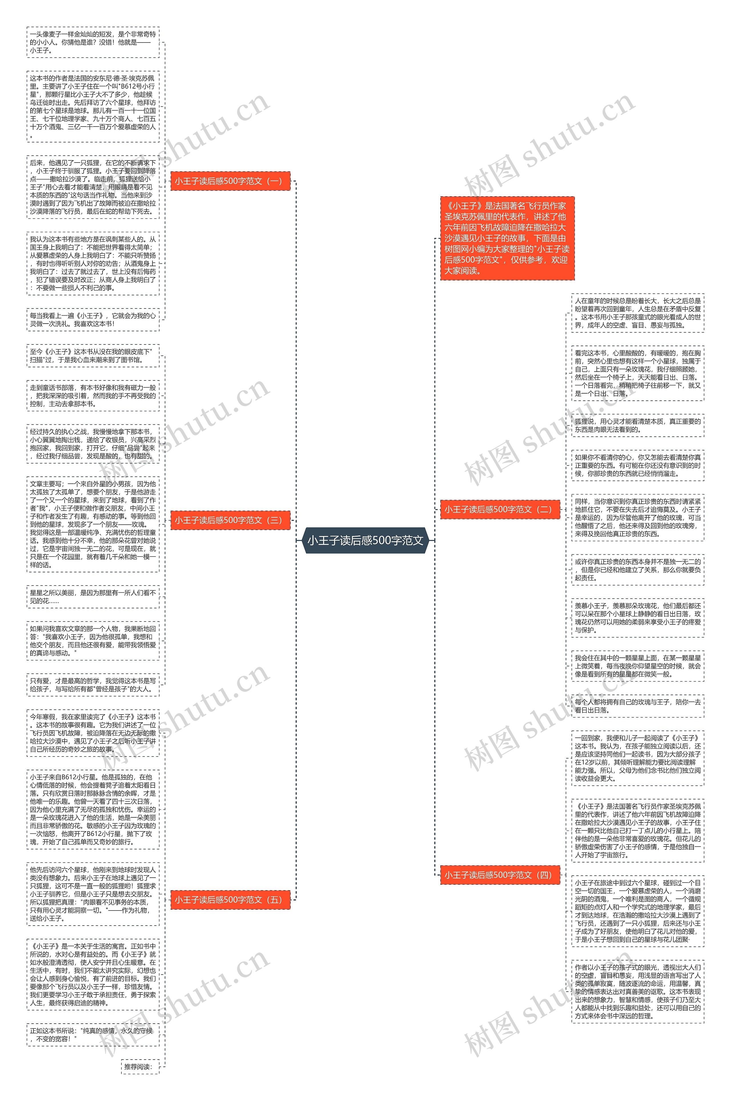 小王子读后感500字范文思维导图