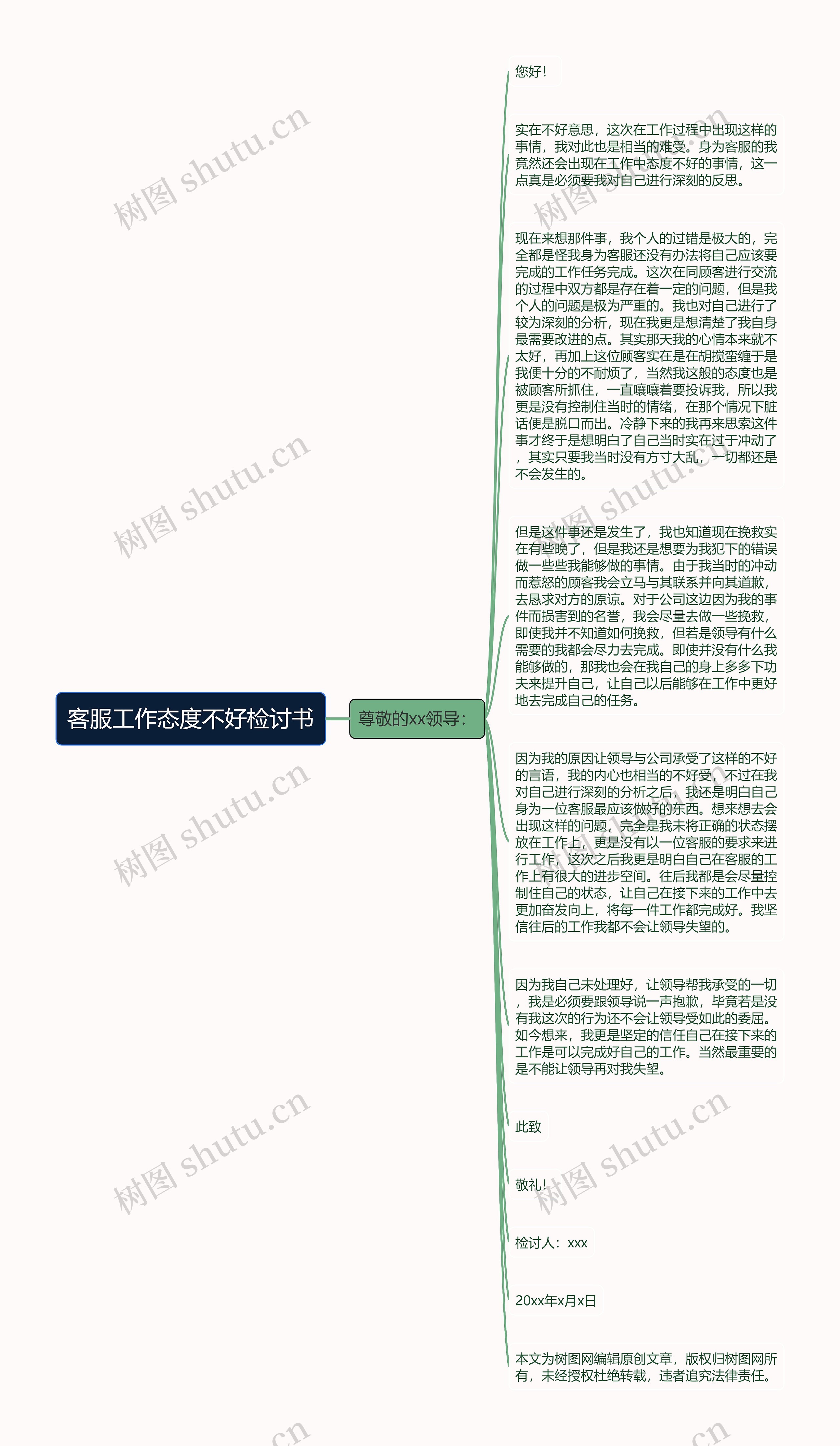客服工作态度不好检讨书思维导图