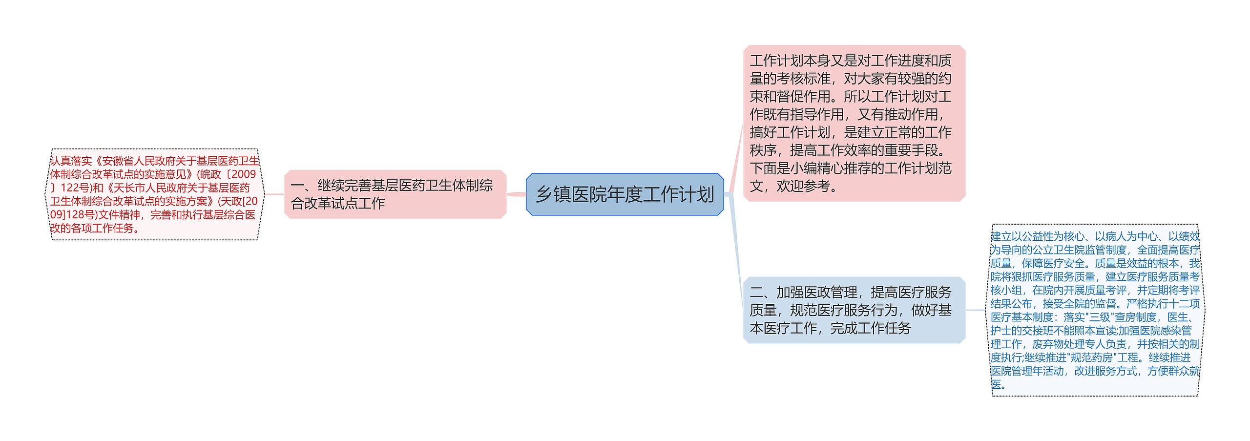 乡镇医院年度工作计划