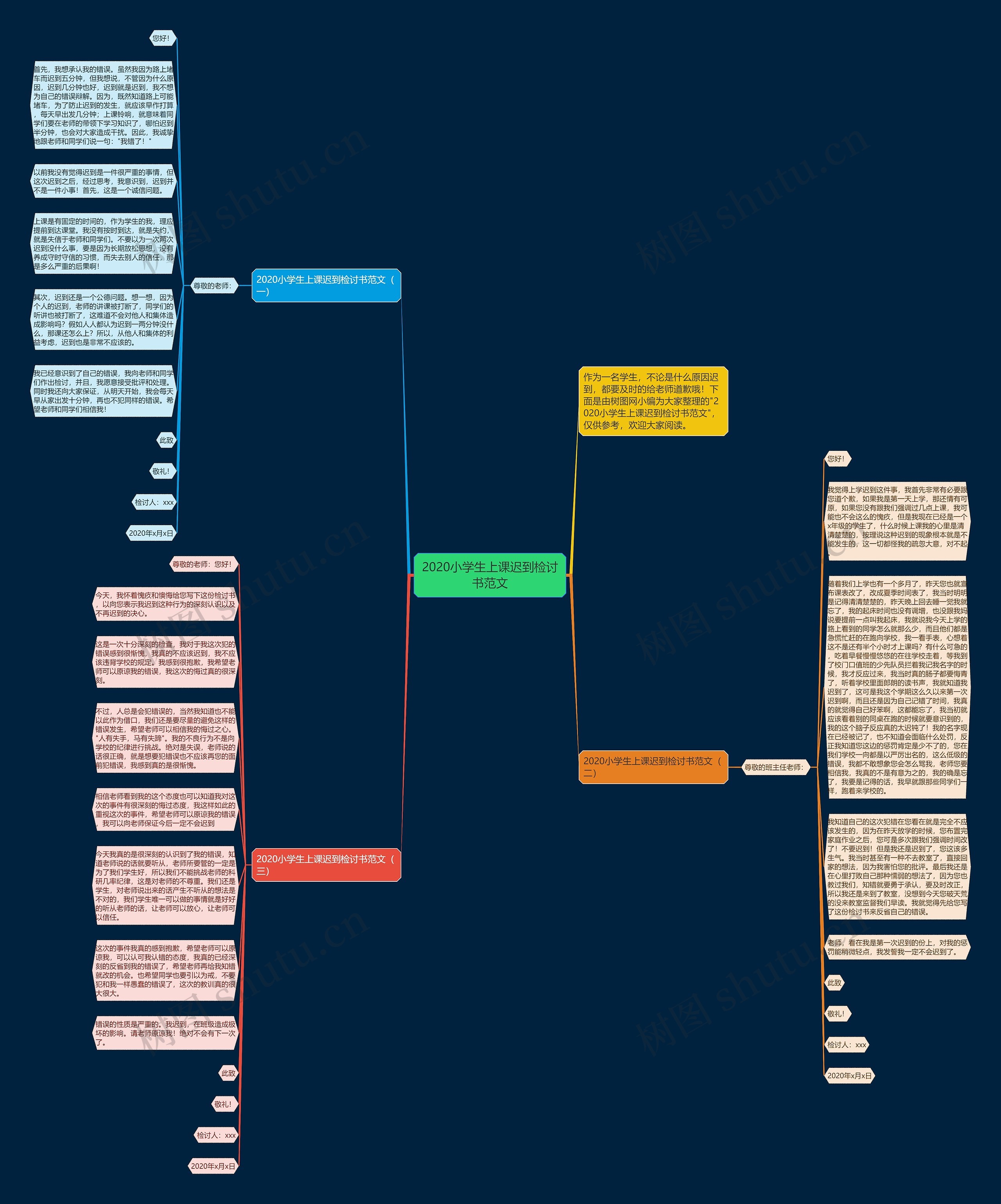 2020小学生上课迟到检讨书范文思维导图