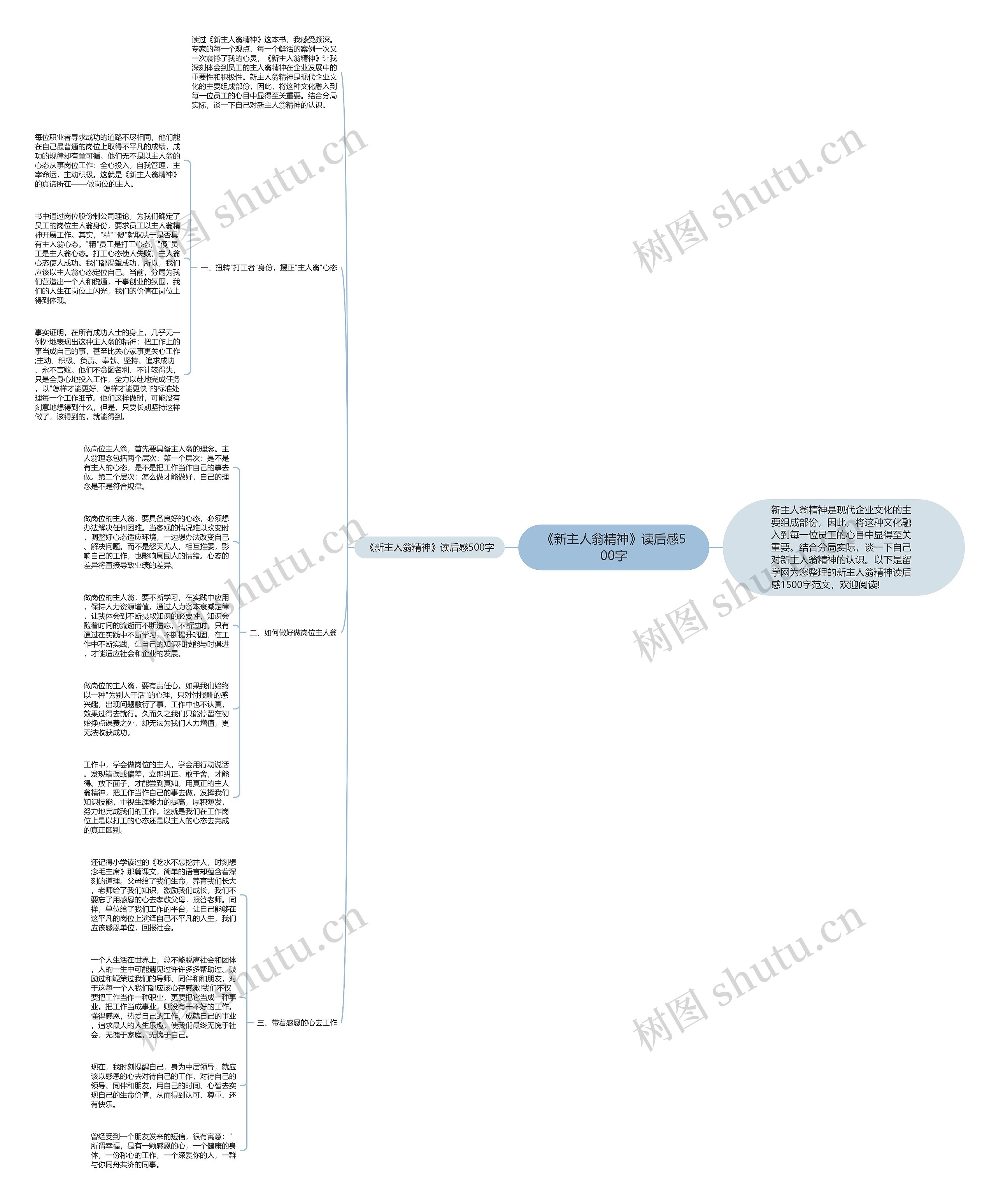 《新主人翁精神》读后感500字思维导图