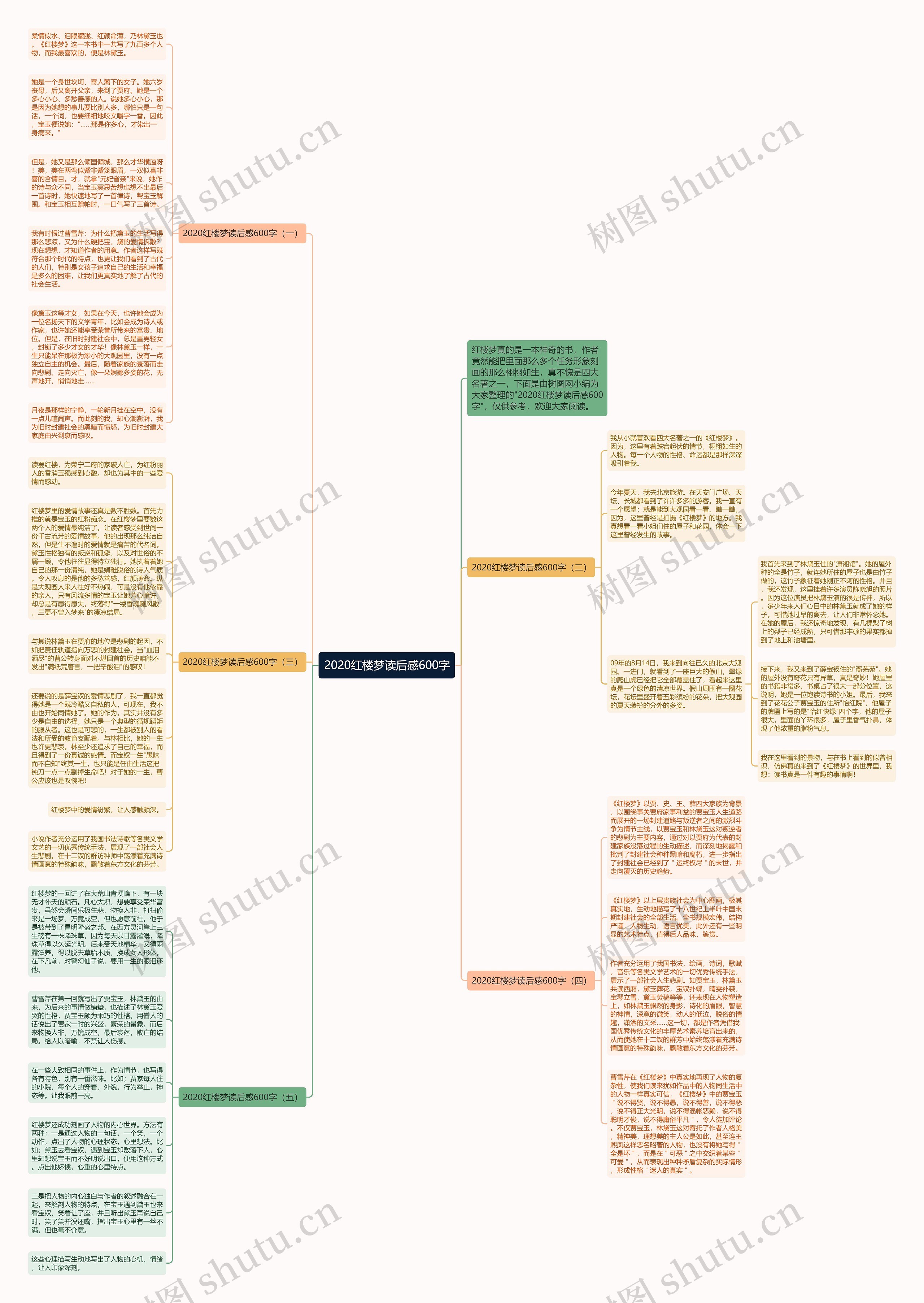 2020红楼梦读后感600字思维导图