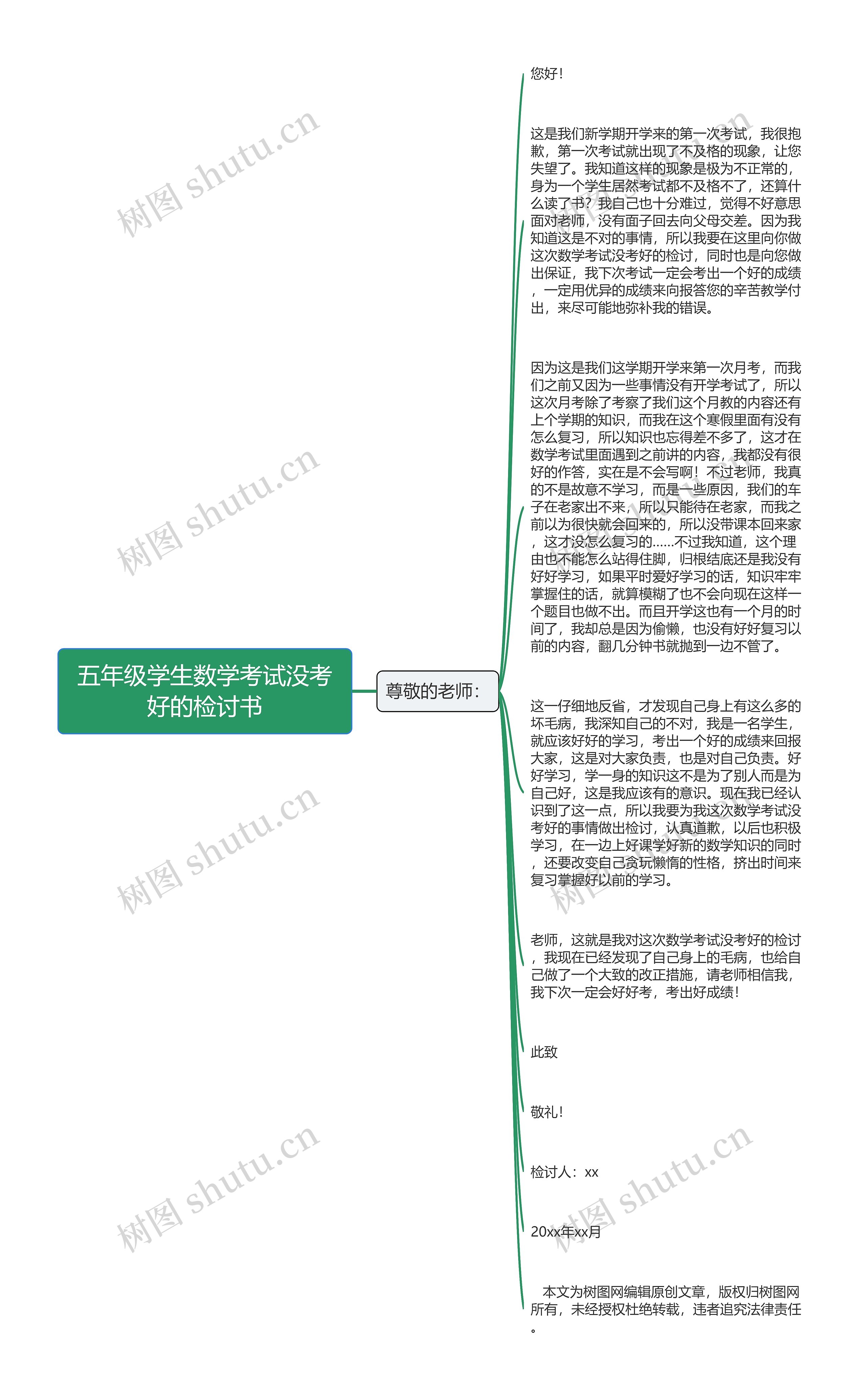 五年级学生数学考试没考好的检讨书思维导图