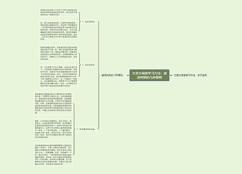 文言文阅读学习方法：虚词判别的几种原则