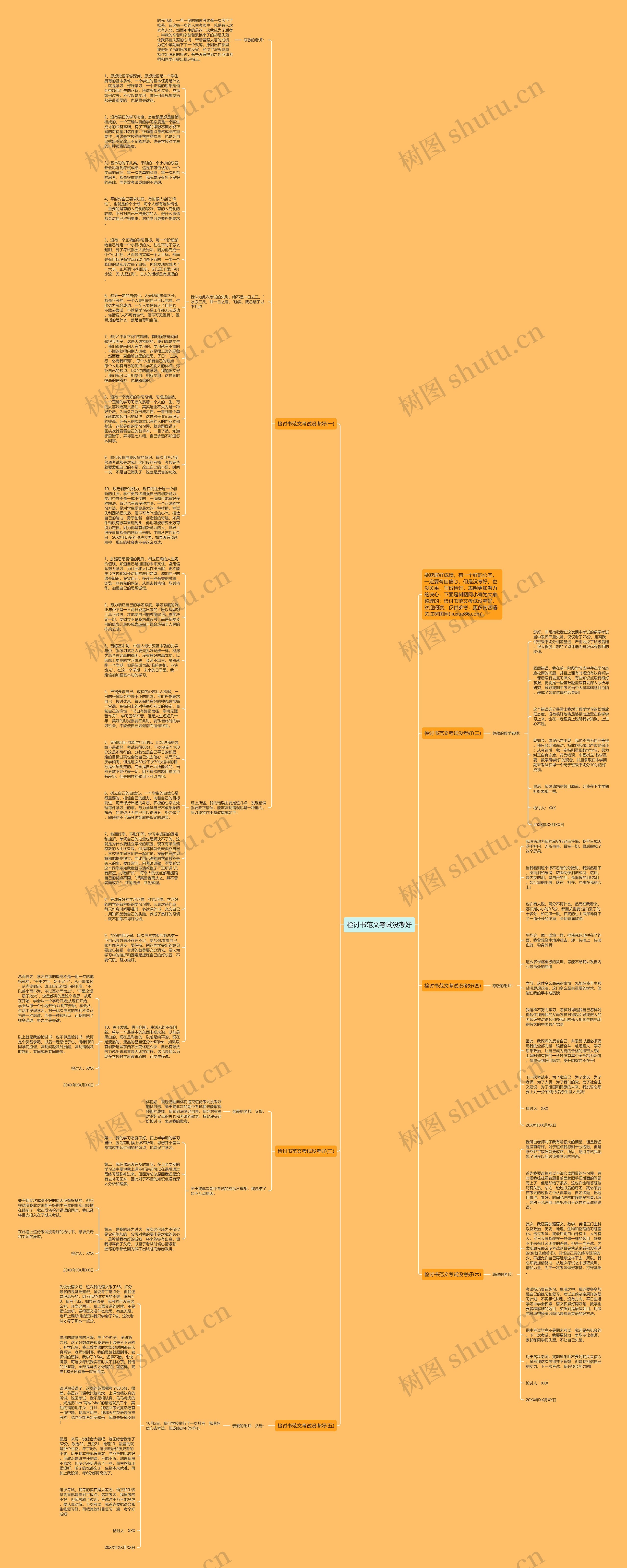 检讨书范文考试没考好思维导图