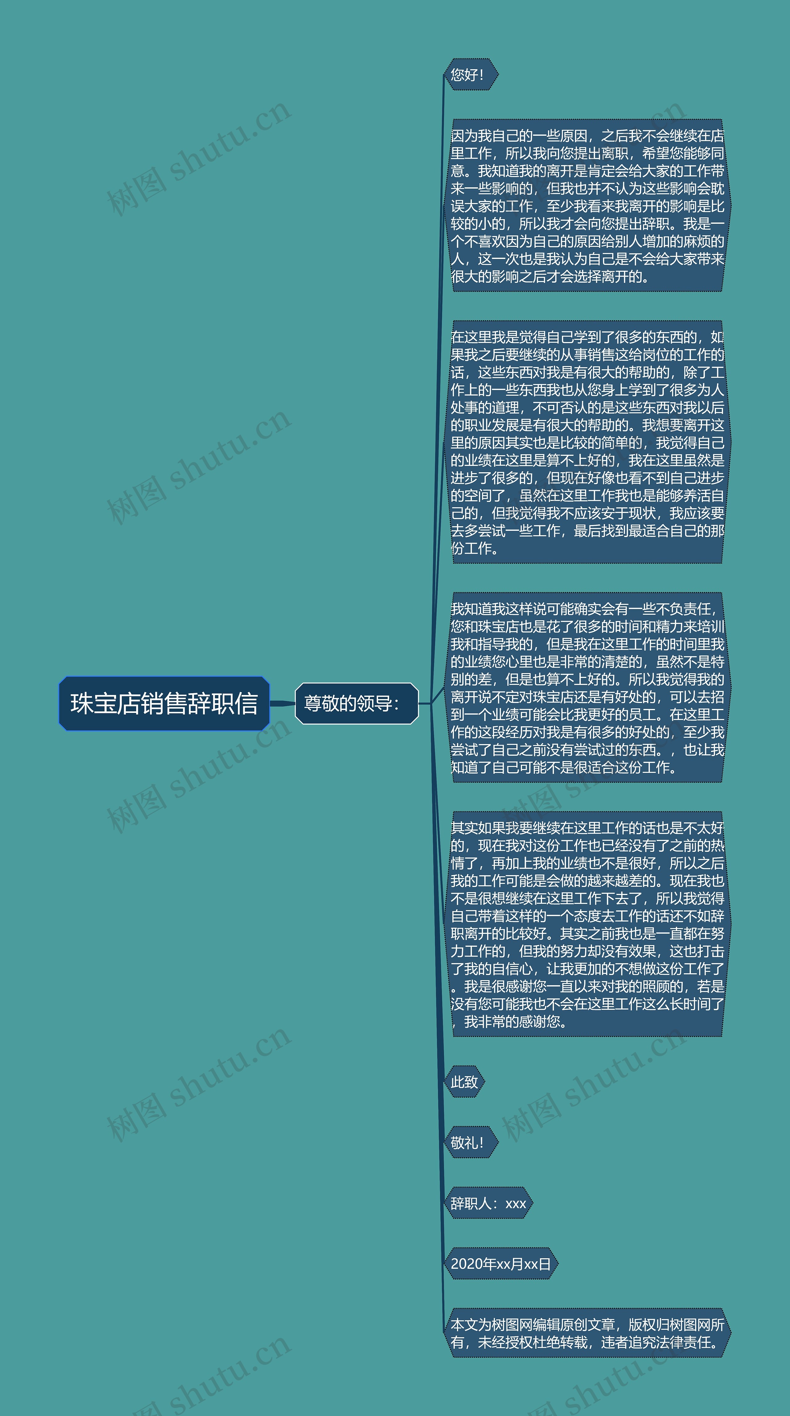 珠宝店销售辞职信思维导图