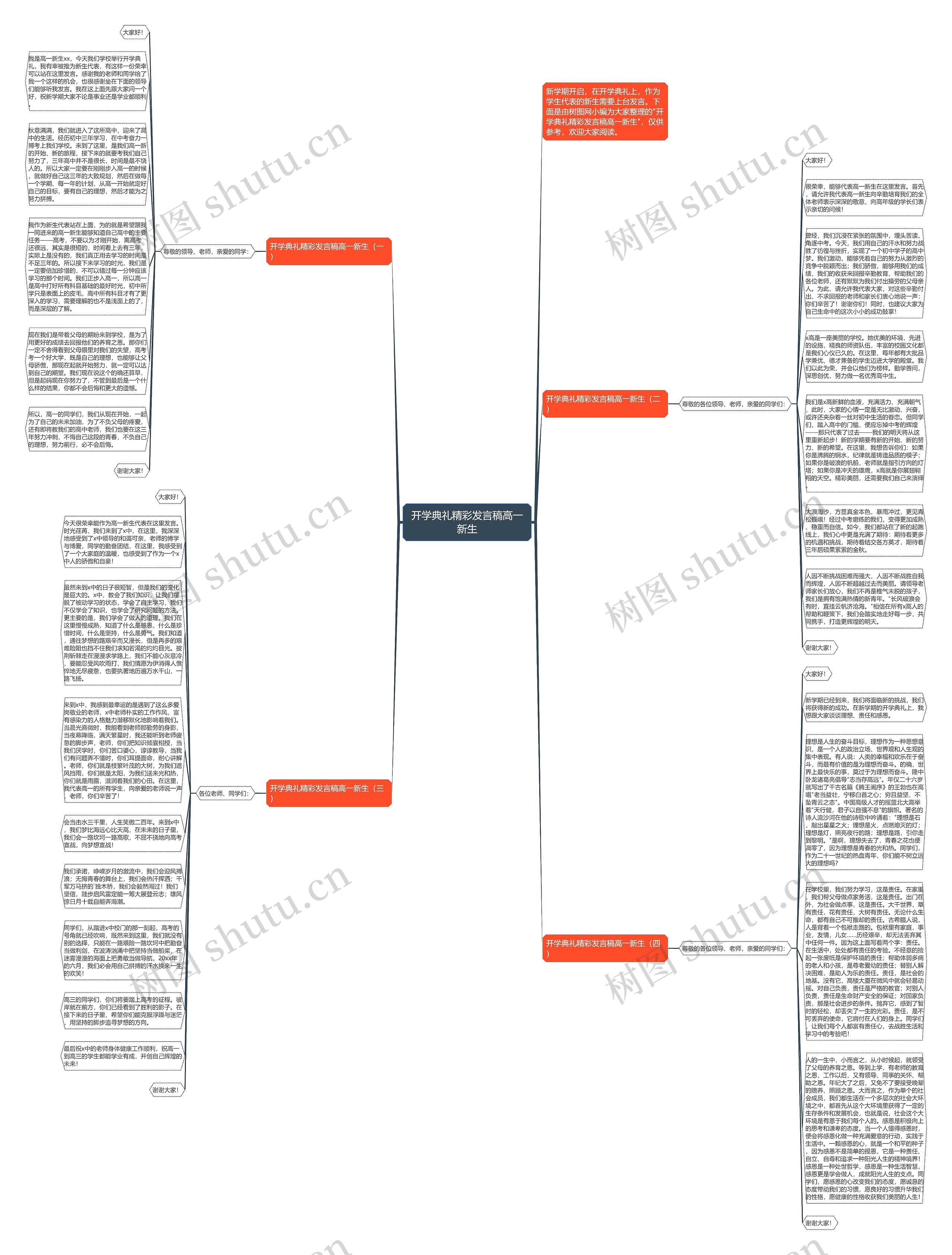 开学典礼精彩发言稿高一新生思维导图