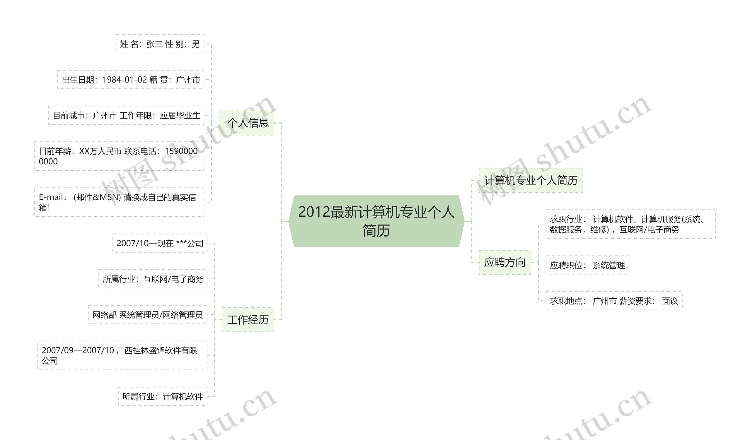 2012最新计算机专业个人简历思维导图