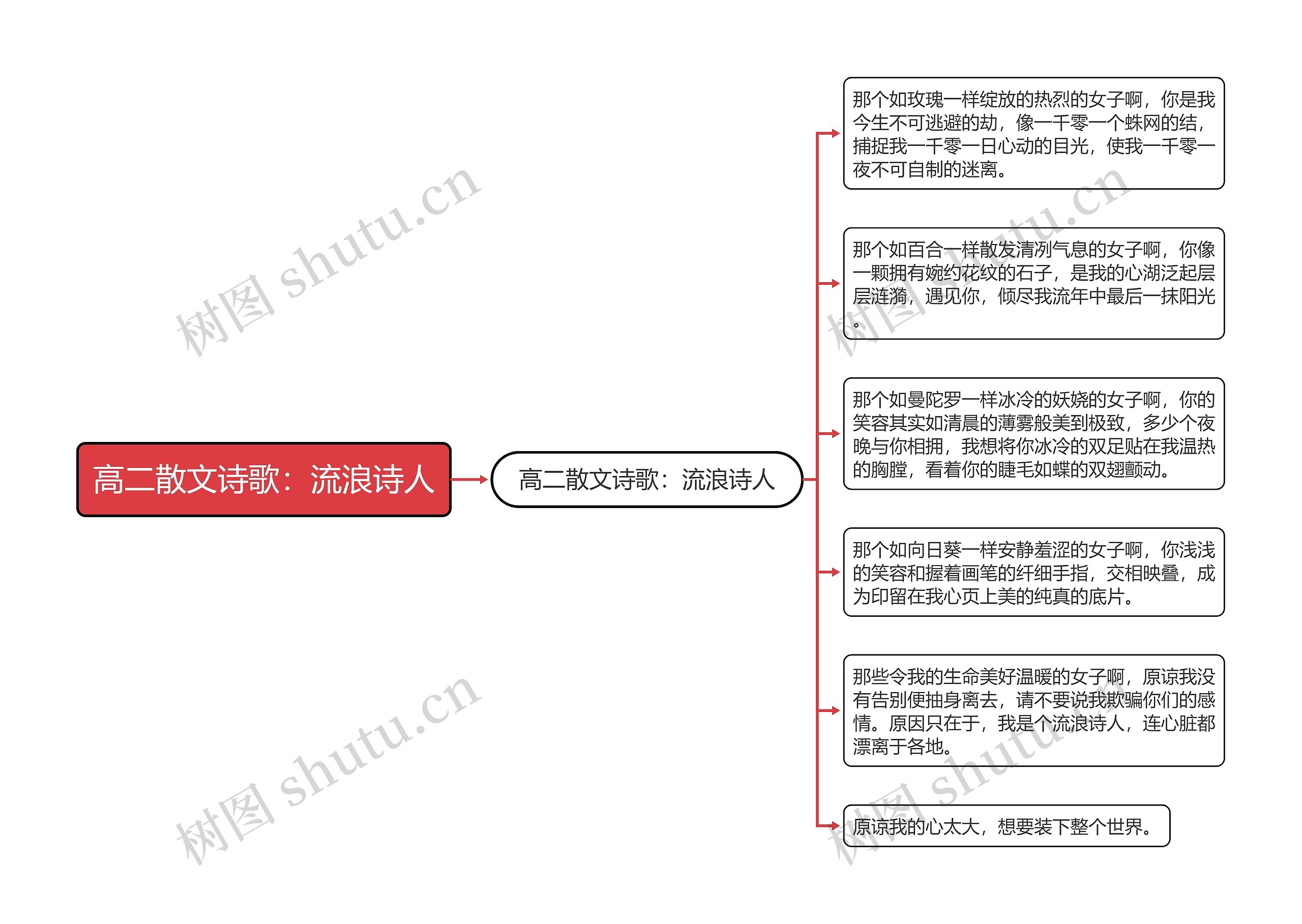 高二散文诗歌：流浪诗人