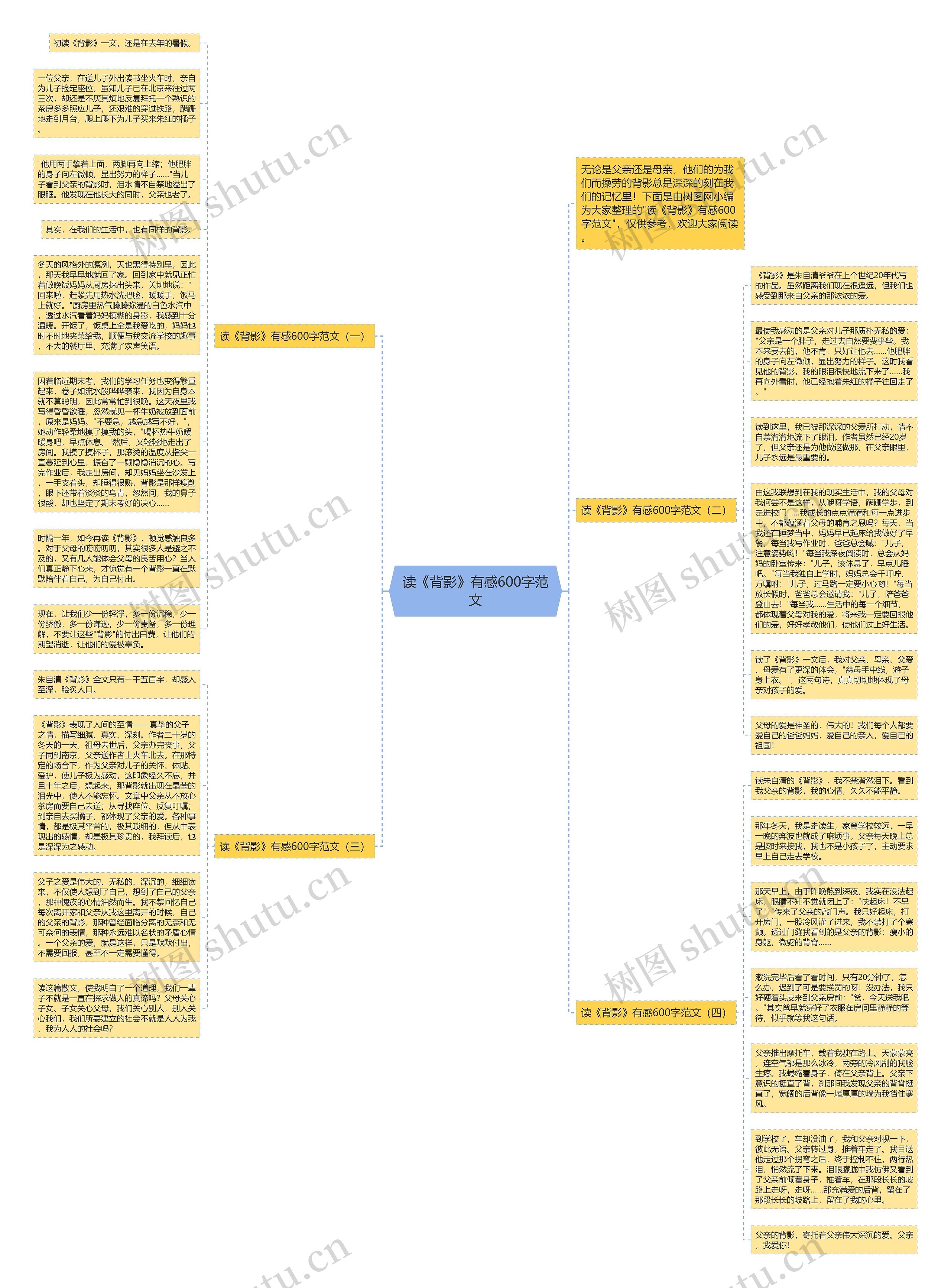 读《背影》有感600字范文思维导图