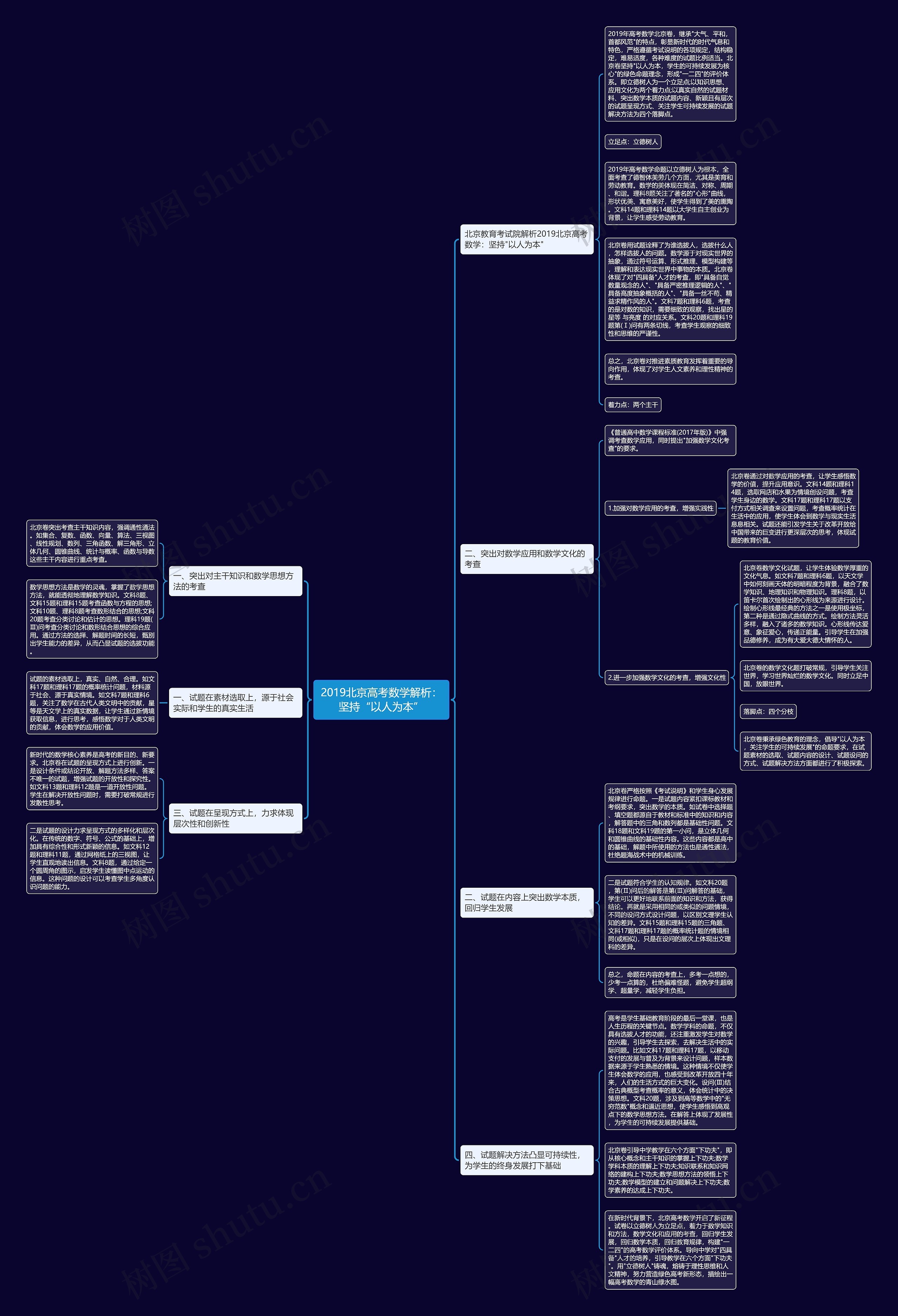 2019北京高考数学解析：坚持“以人为本”思维导图