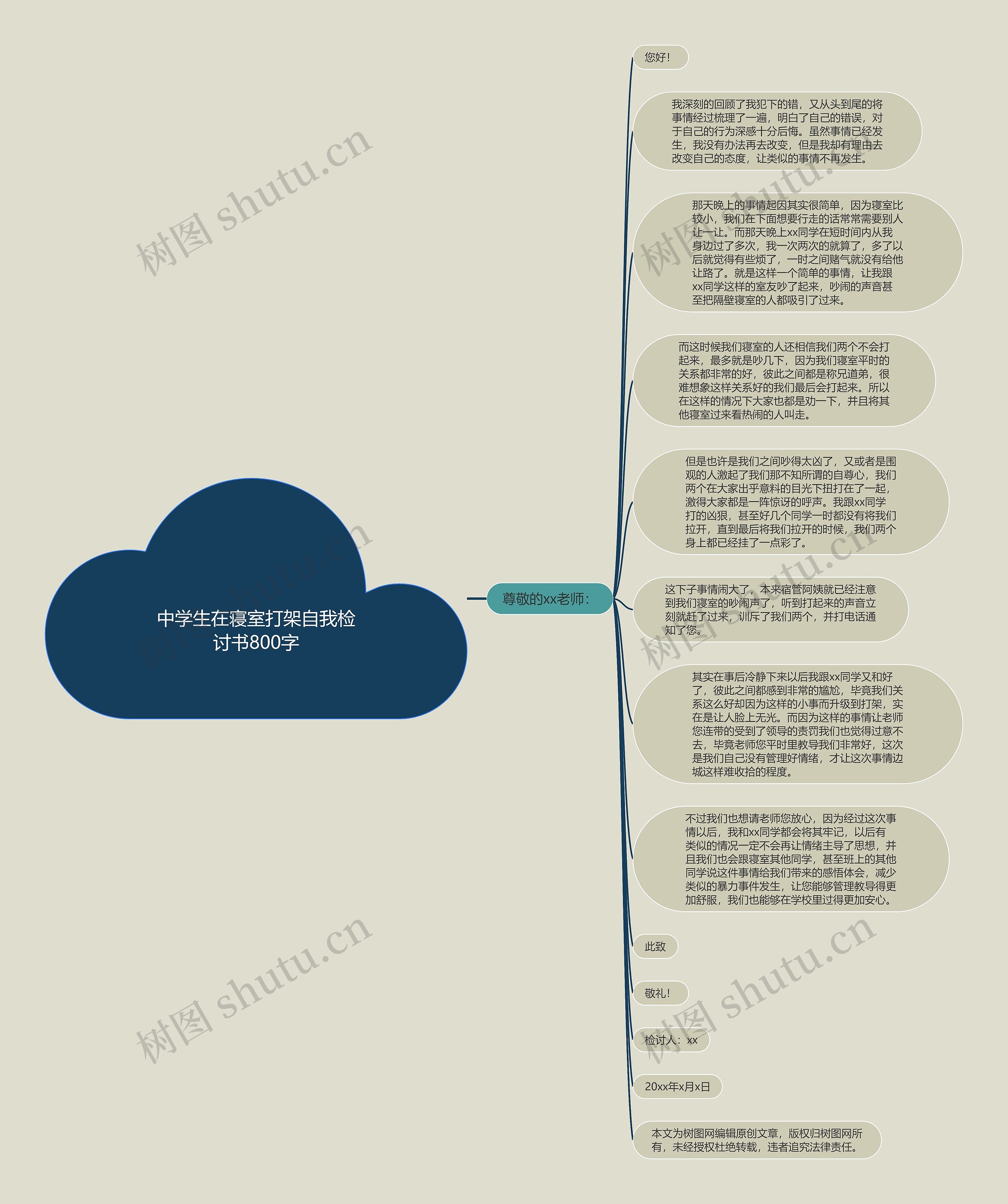 中学生在寝室打架自我检讨书800字