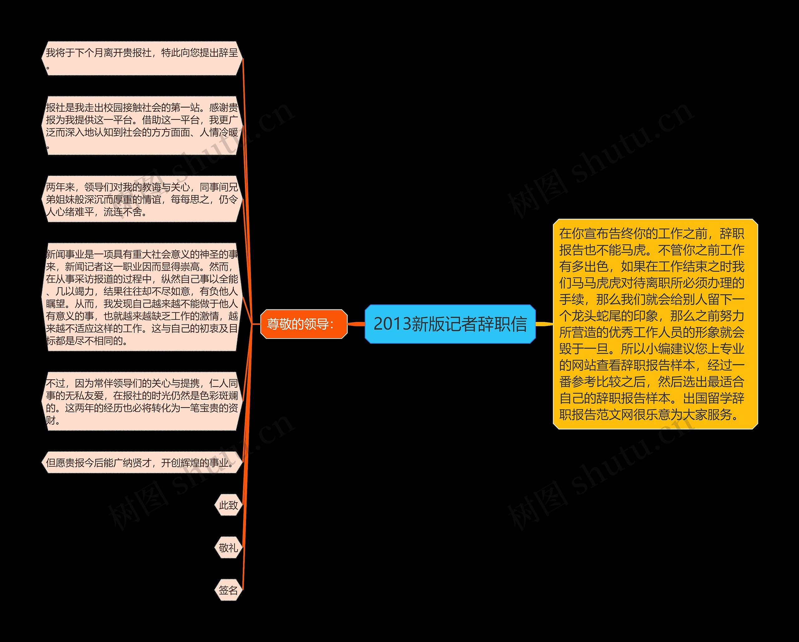 2013新版记者辞职信思维导图