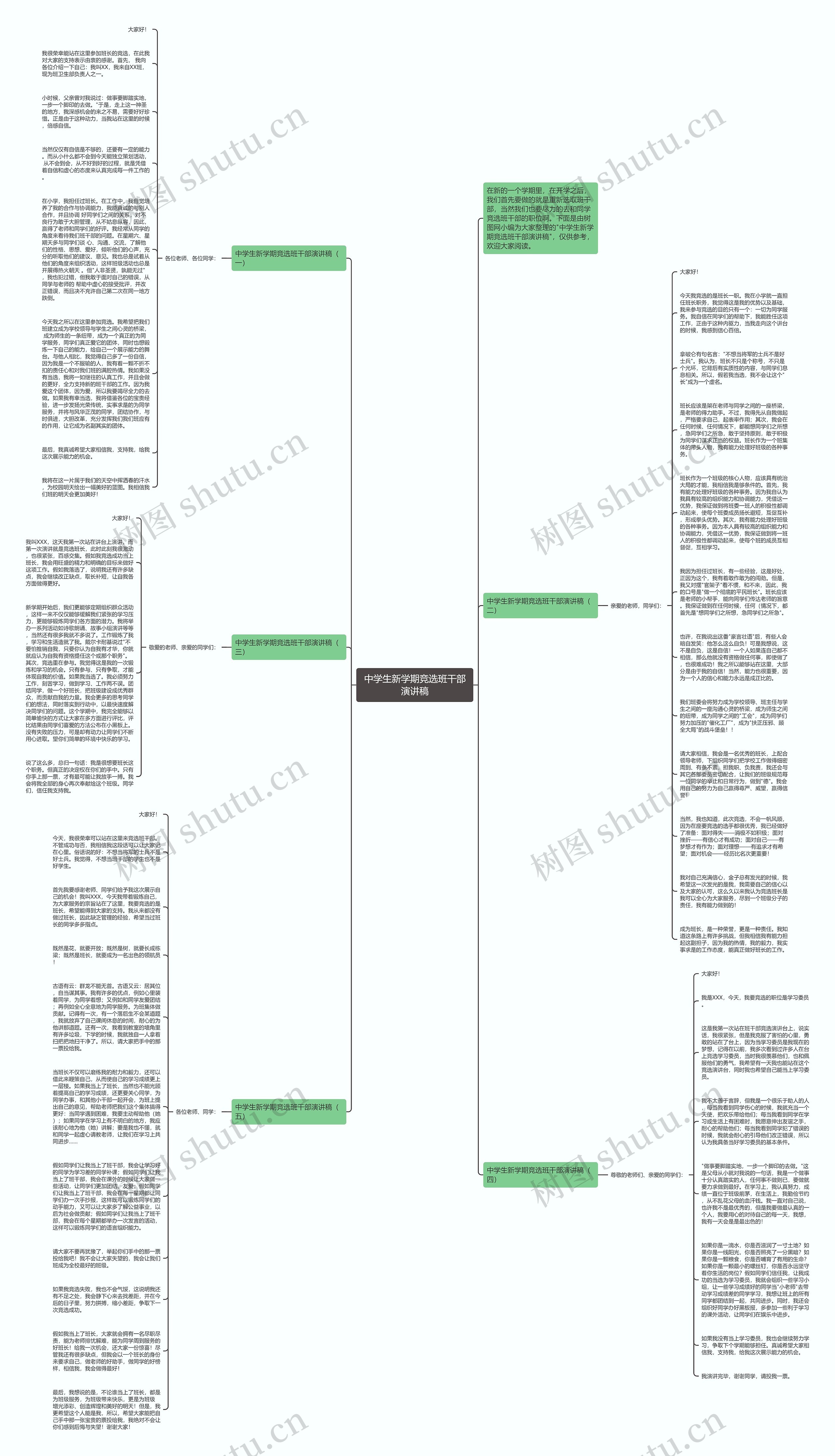 中学生新学期竞选班干部演讲稿思维导图