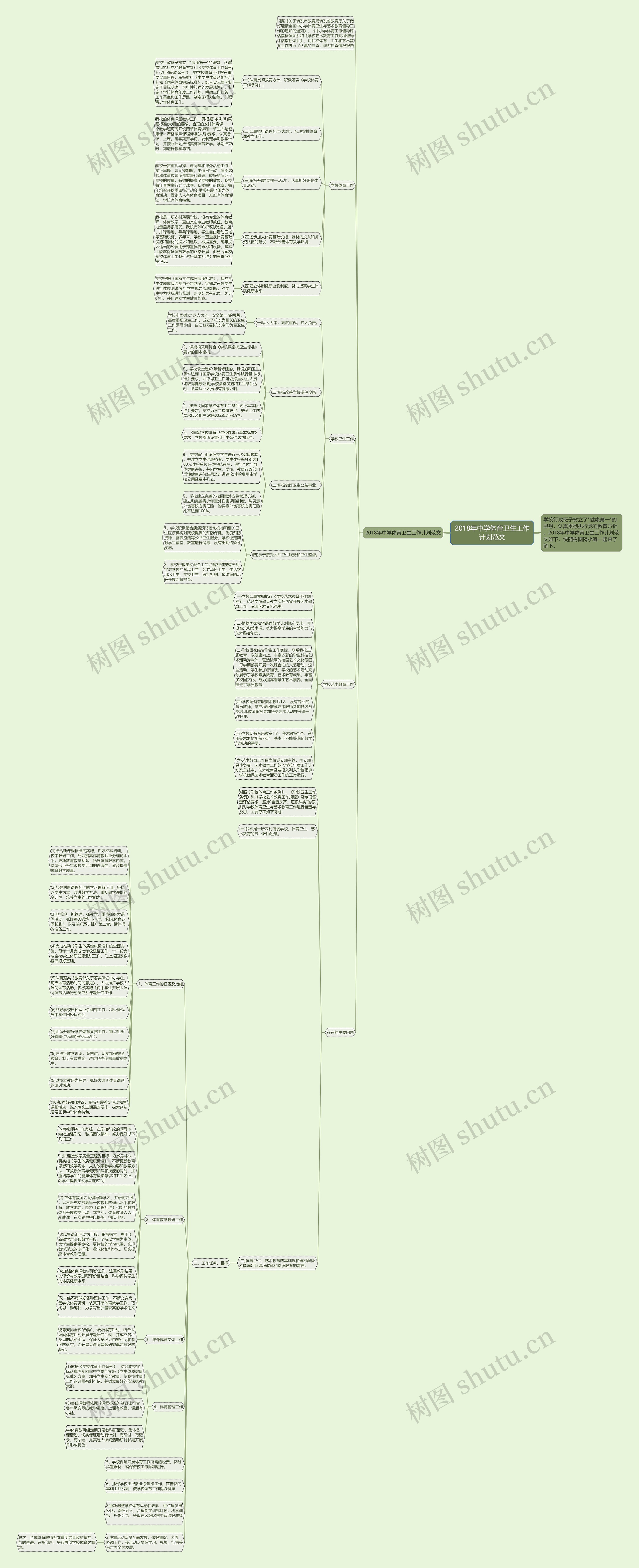 2018年中学体育卫生工作计划范文思维导图