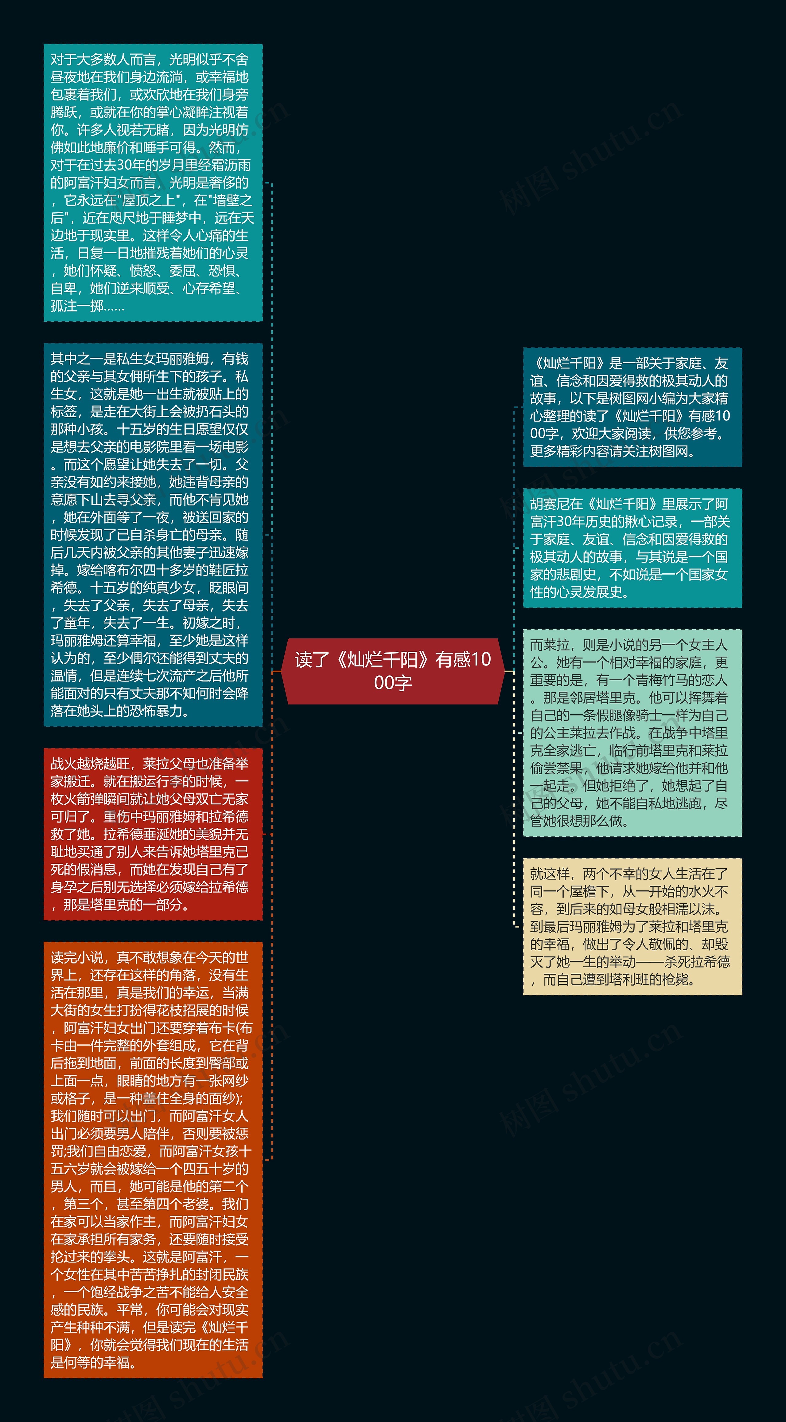 读了《灿烂千阳》有感1000字思维导图