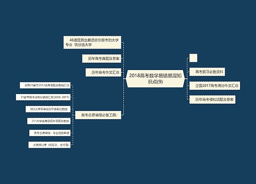 2018高考数学易错易混知识点(9)