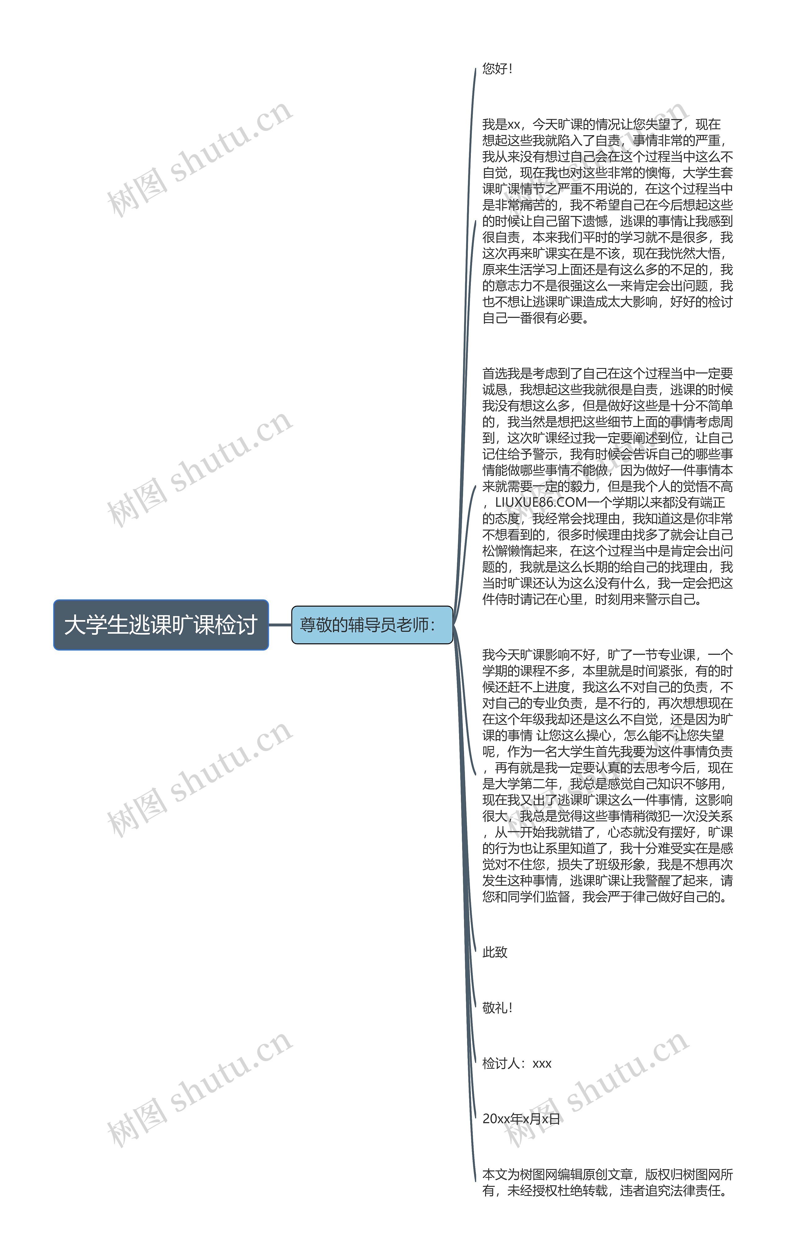 大学生逃课旷课检讨思维导图